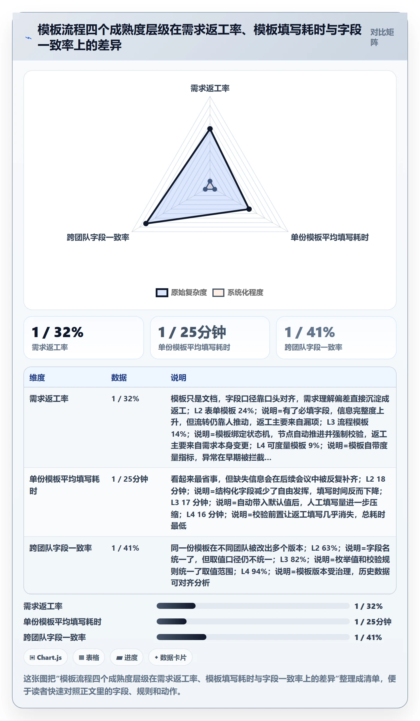 项目模板如何做好模板流程？产品经理入门指南与操作步骤