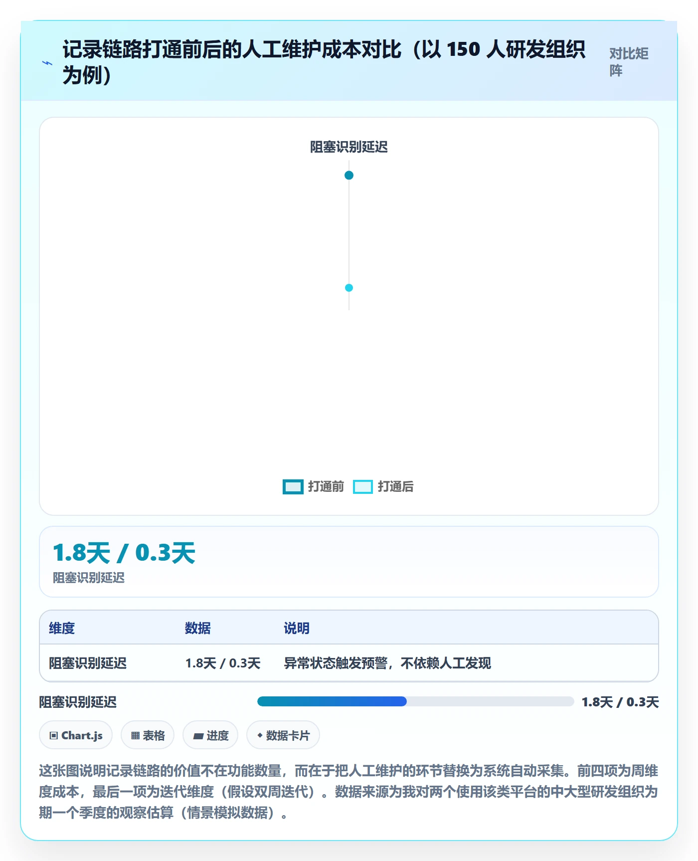 进度跟踪如何做好更新记录?研发团队流程优化与操作步骤