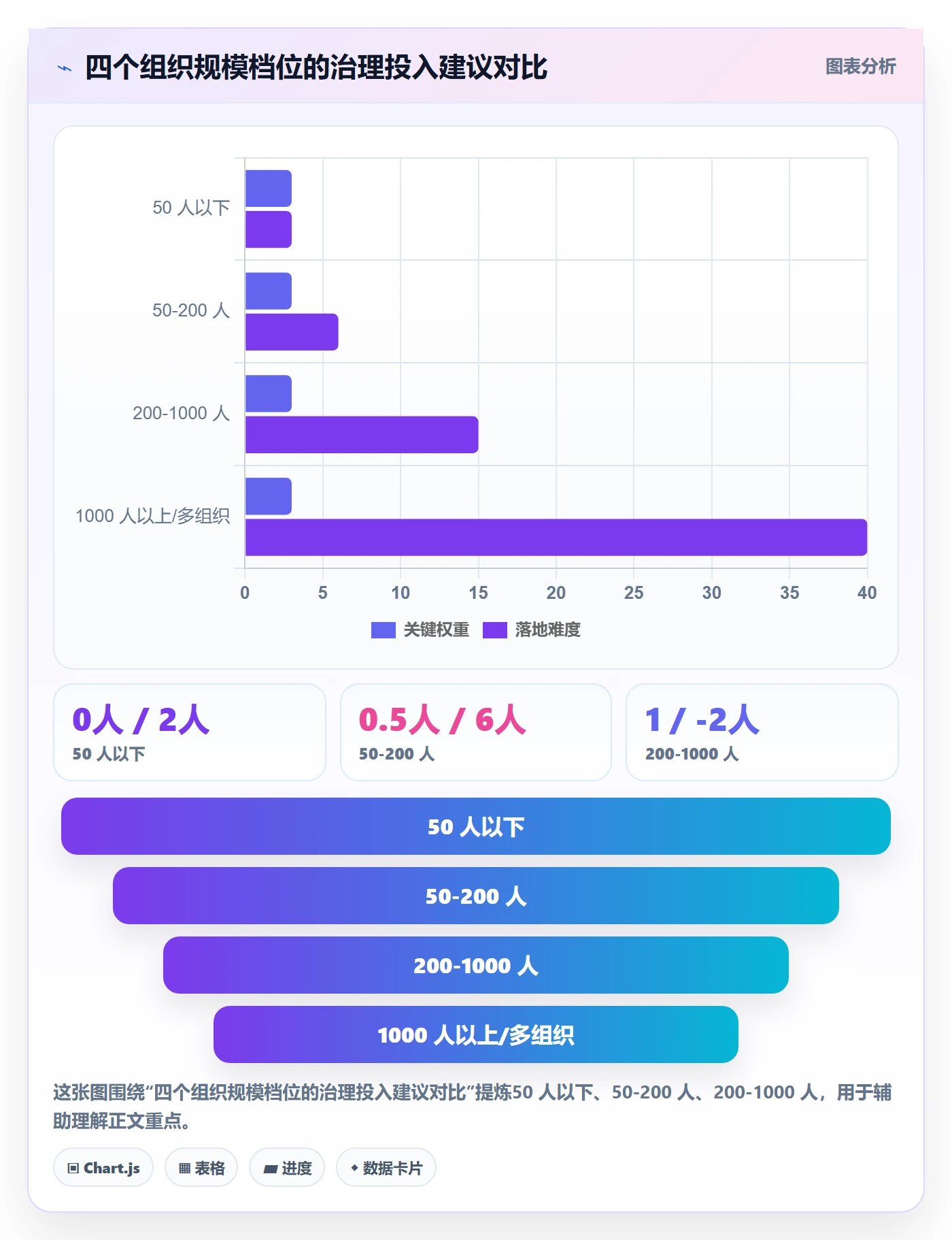 负责人最佳实践:企业管理者任务管理协同管理,常见问题