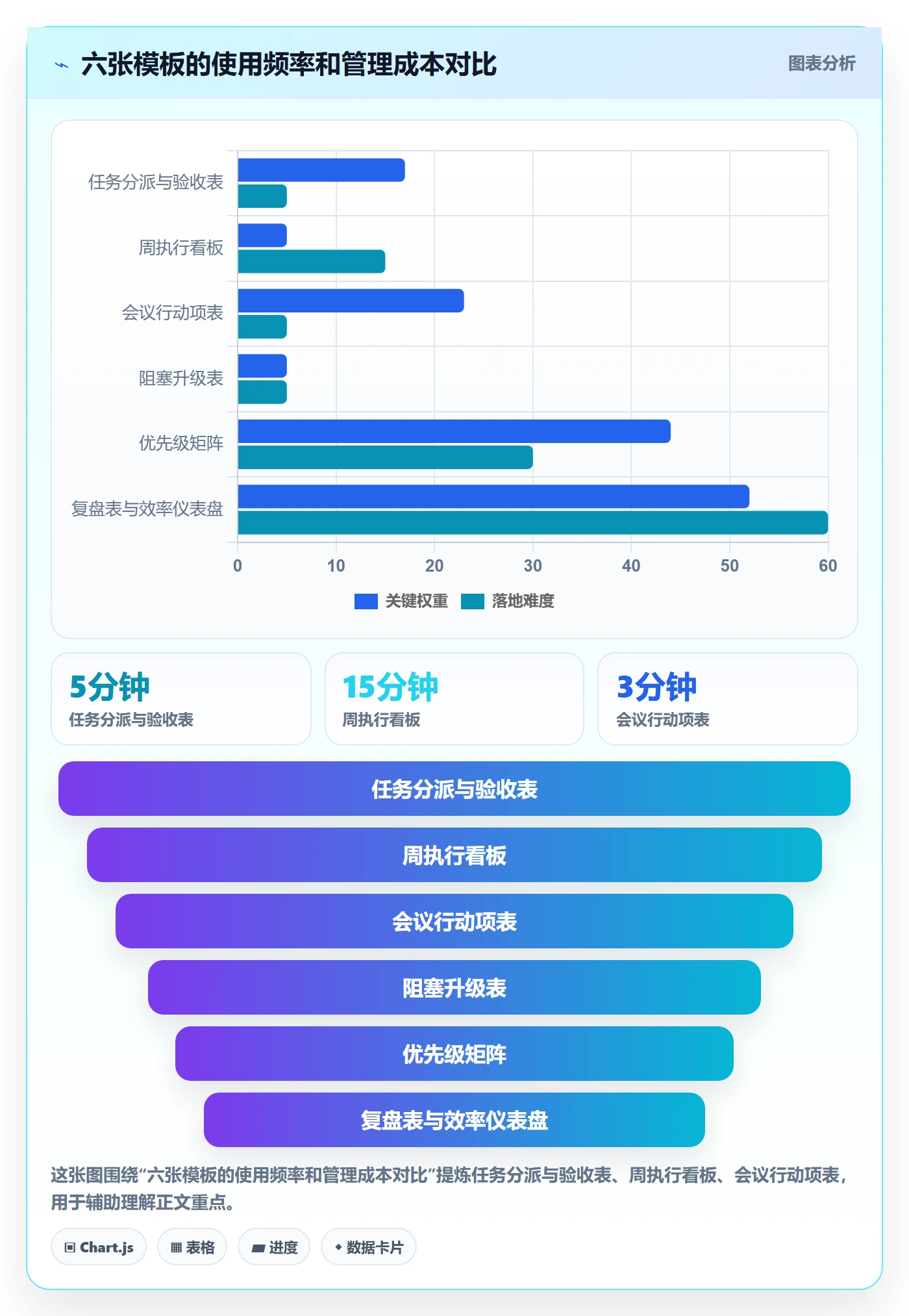 完成实操方法：企业管理者提升任务执行效率的实操方法方法与模板