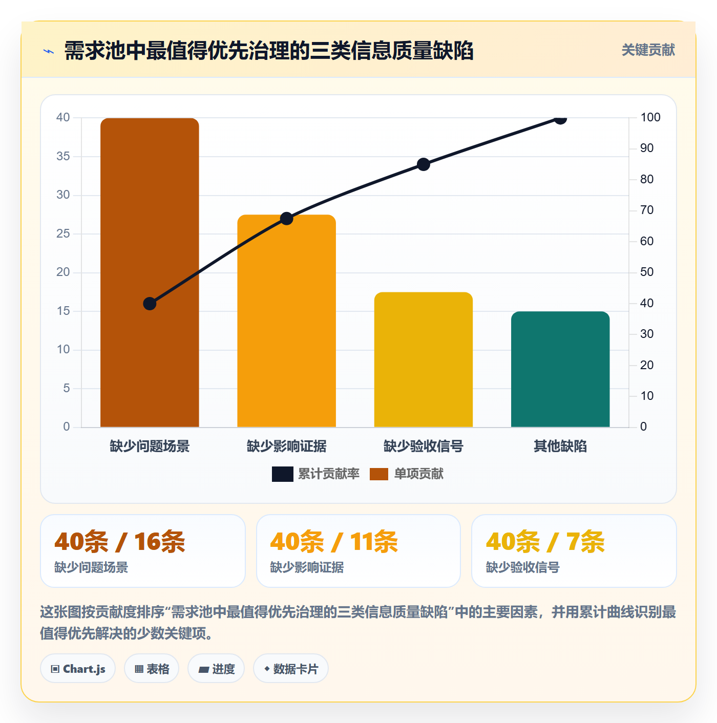 需求管理需求收集教程:跨部门团队最佳实践,避坑指南