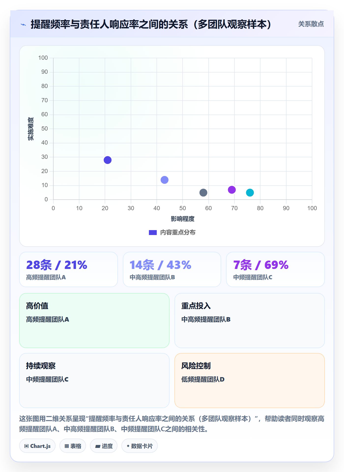 自动提醒怎么做?PMO实操方法:任务提醒从0到1