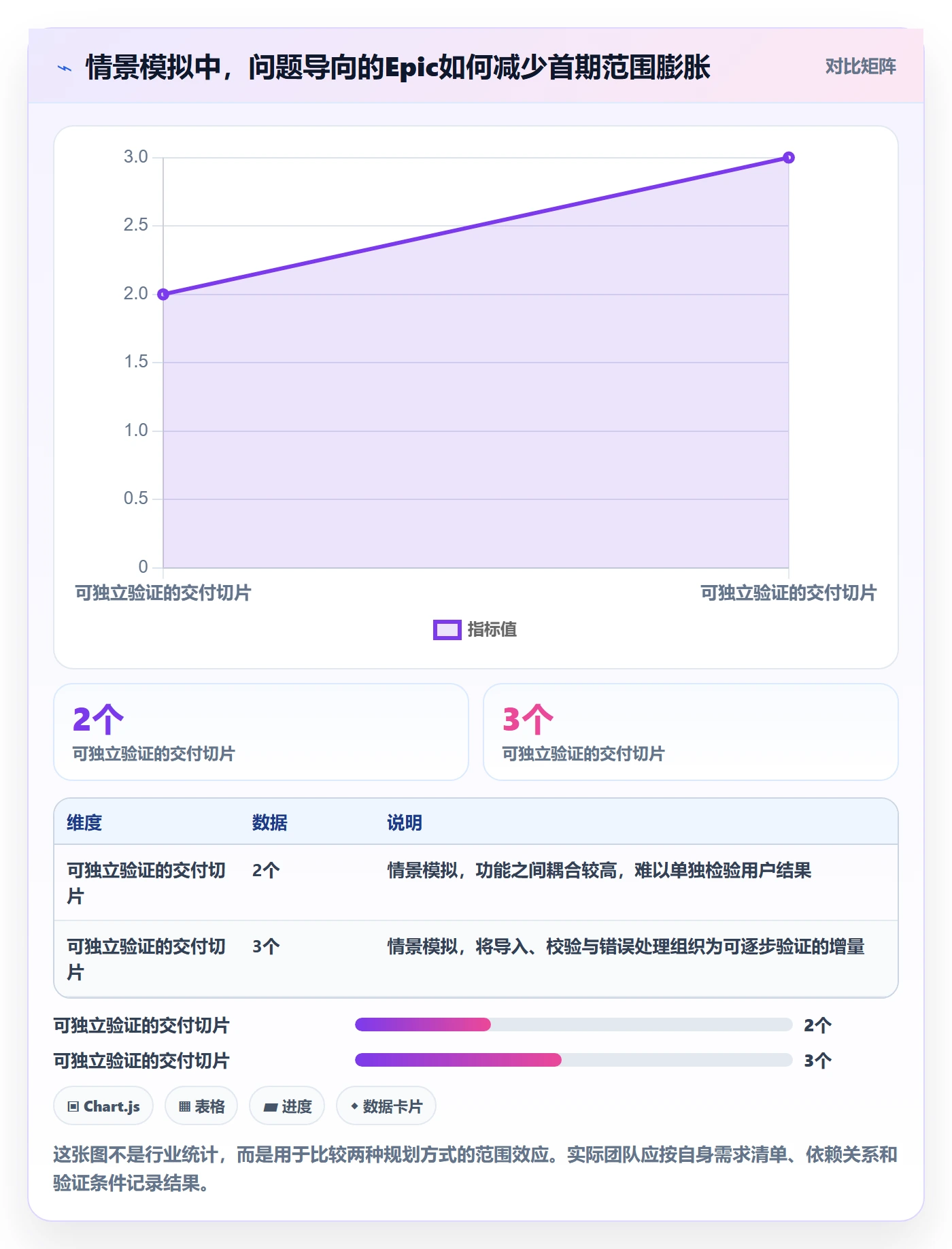 Epic最佳实践:产品经理产品需求落地方案,常见问题