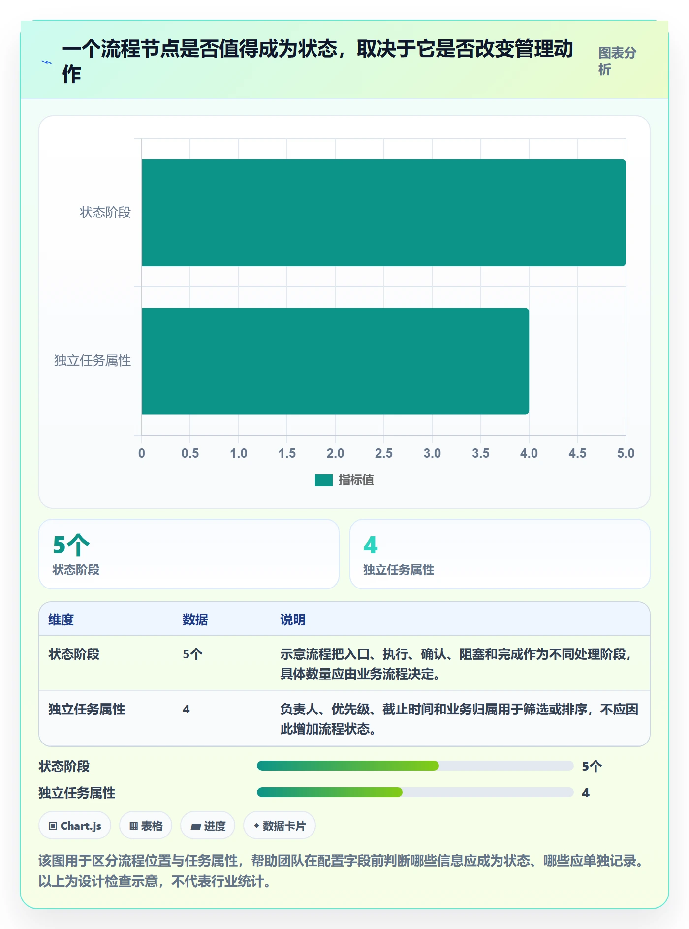 自定义状态怎么做？企业管理者流程优化：看板从0到1