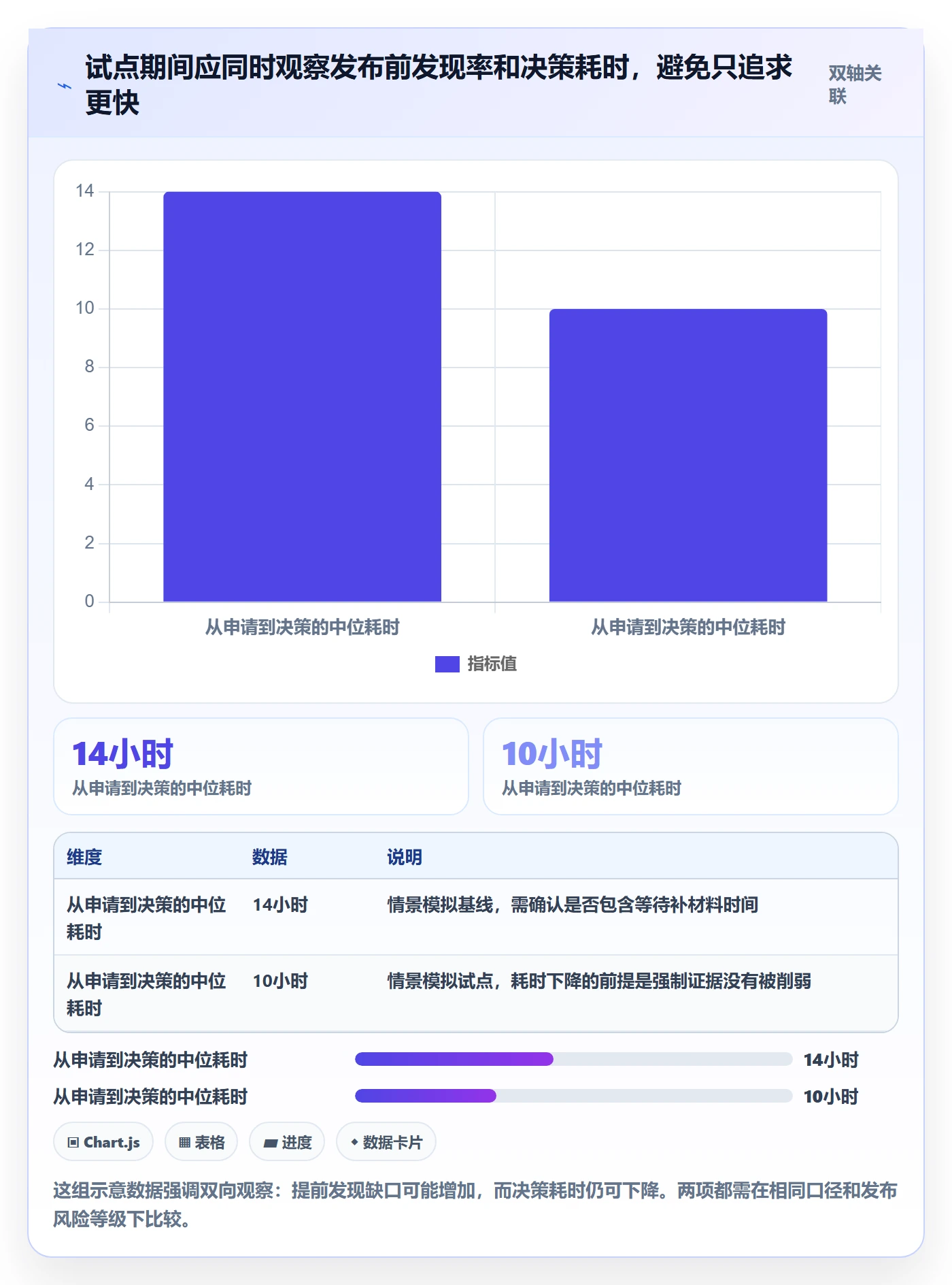 发布检查管理方法大全:PMO发布管理入门指南落地清单