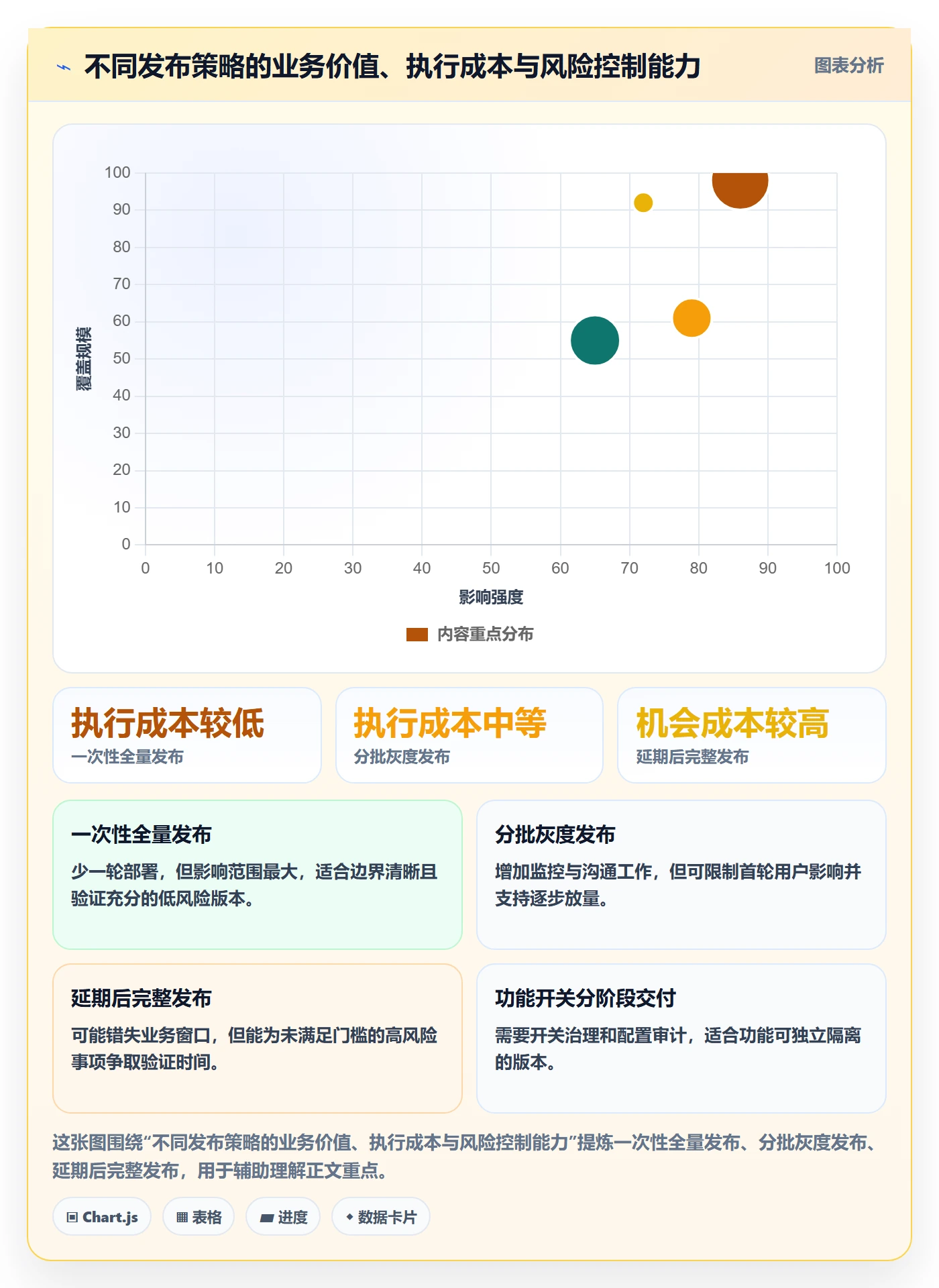 版本发布时间管理指南:项目负责人如何做好版本管理,最佳实践全流程