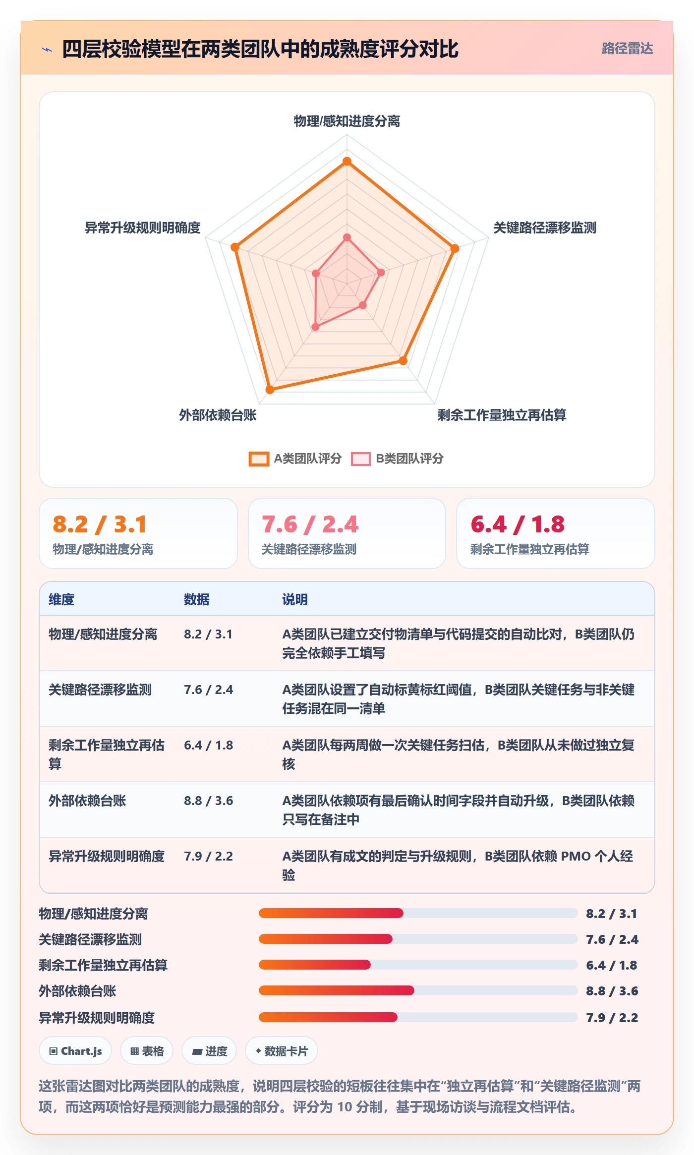 进度管理进度更新教程:PMO风险控制,避坑指南