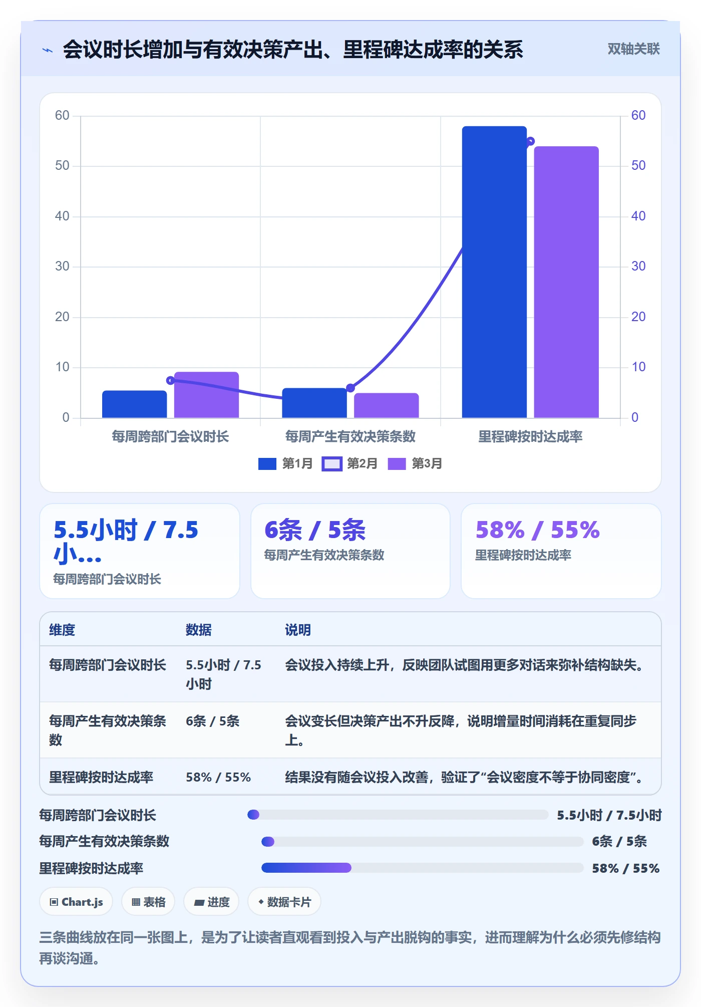 阶段进度实操方法:跨部门团队提升进度管理效率的最佳实践方法与模板