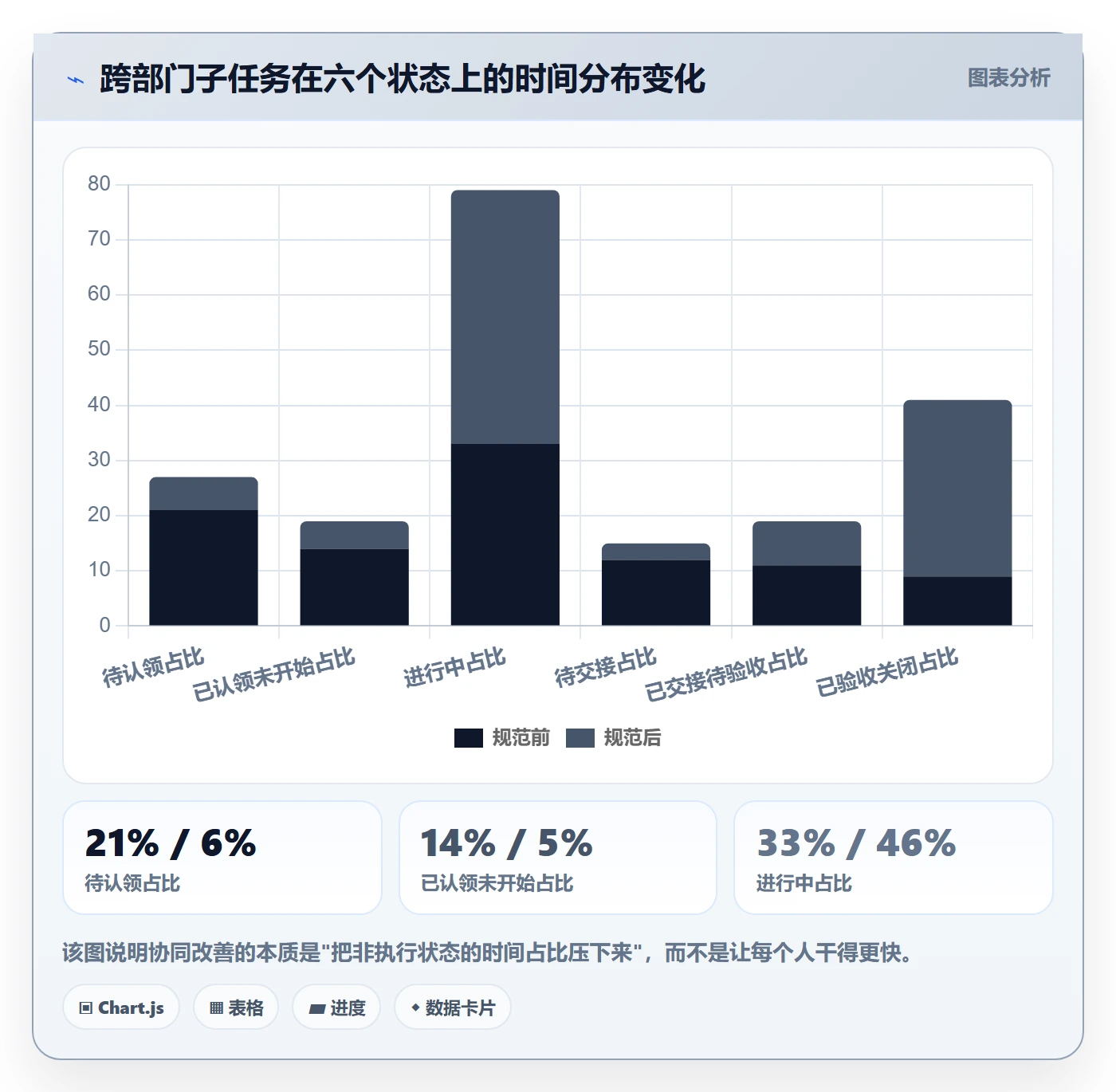 子任务流程与规范：跨部门团队任务管理协同管理关键指标
