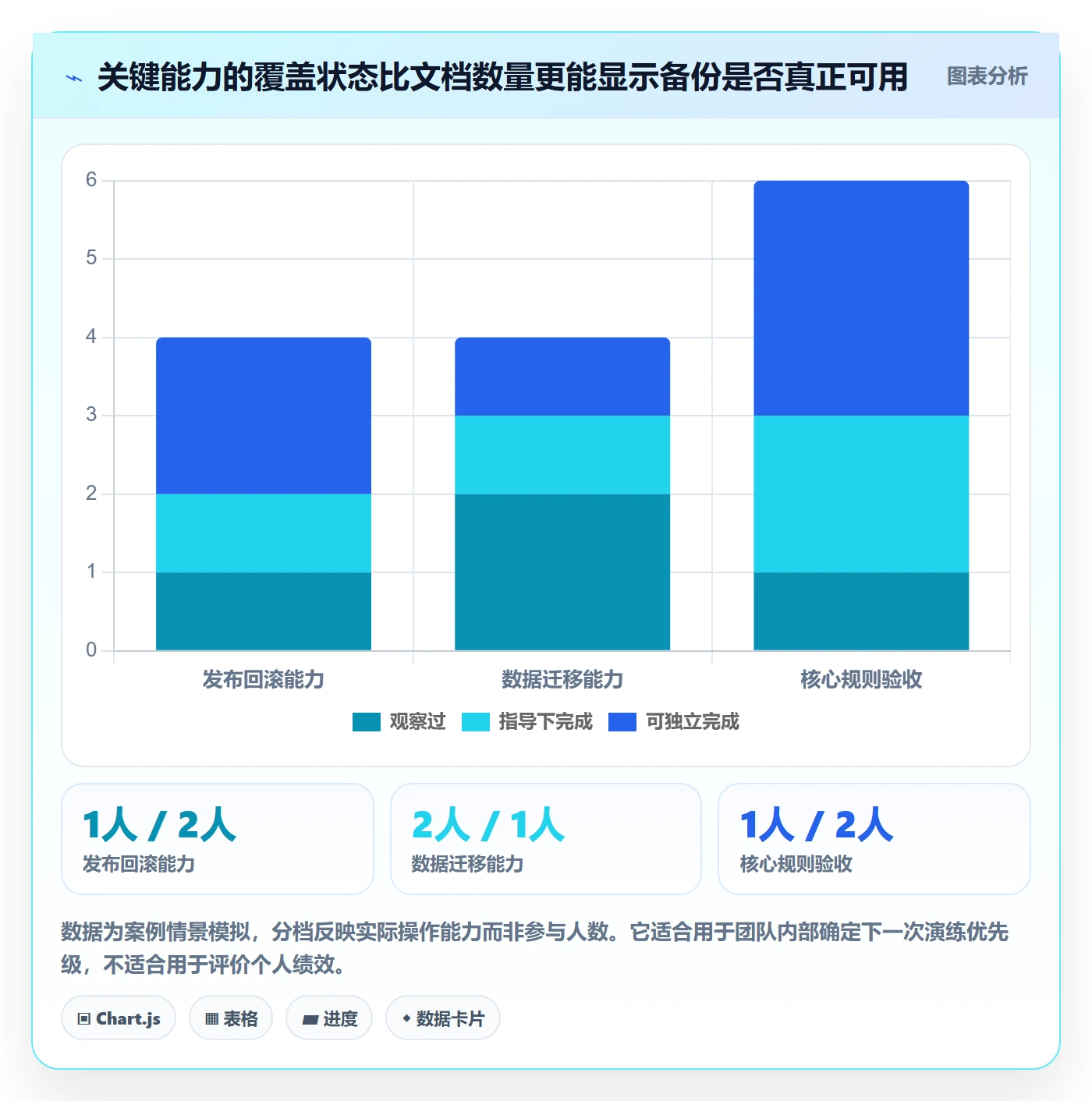 Agile怎么做？项目成员风险控制：敏捷项目从0到1