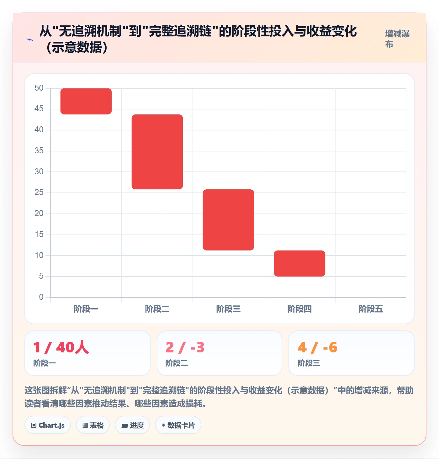 项目目标流程与规范:项目成员项目目标制度设计关键指标