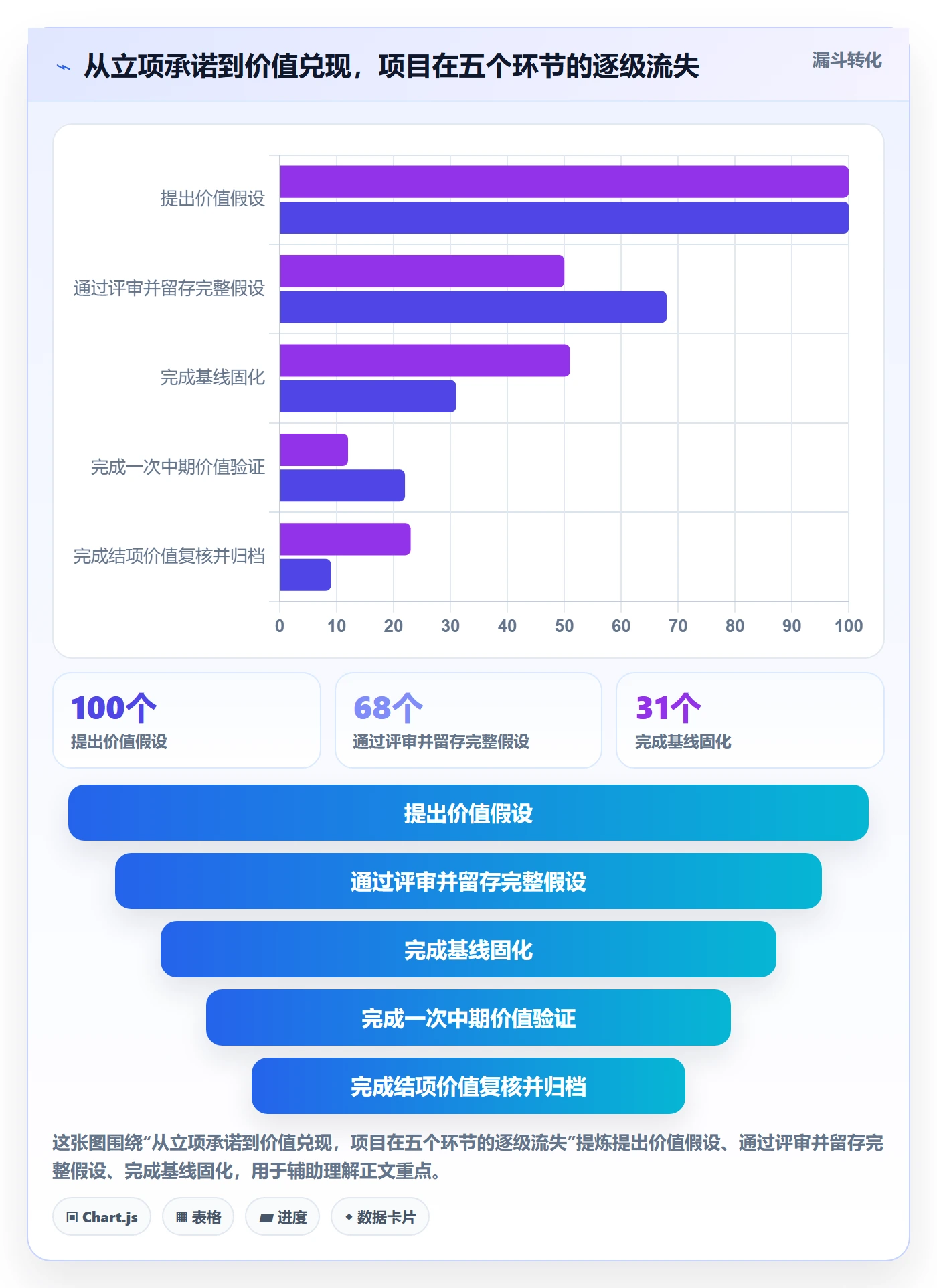 项目立项项目价值全流程:管理层制度设计与一文讲清