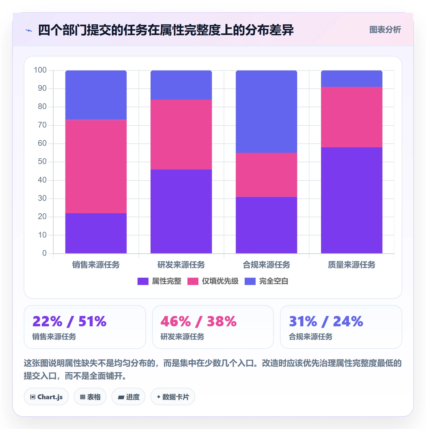 优先级管理指南:跨部门团队如何做好任务属性,最佳实践全流程