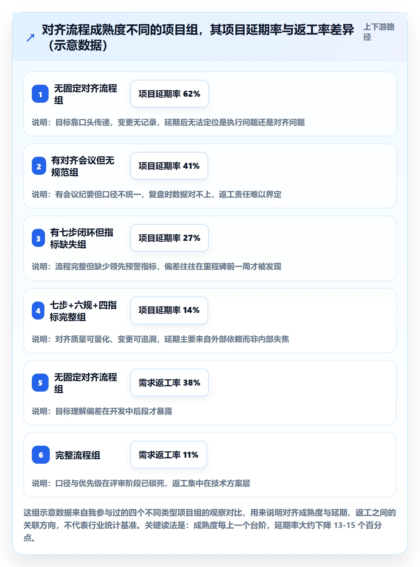目标对齐流程与规范：项目负责人项目目标流程优化关键指标