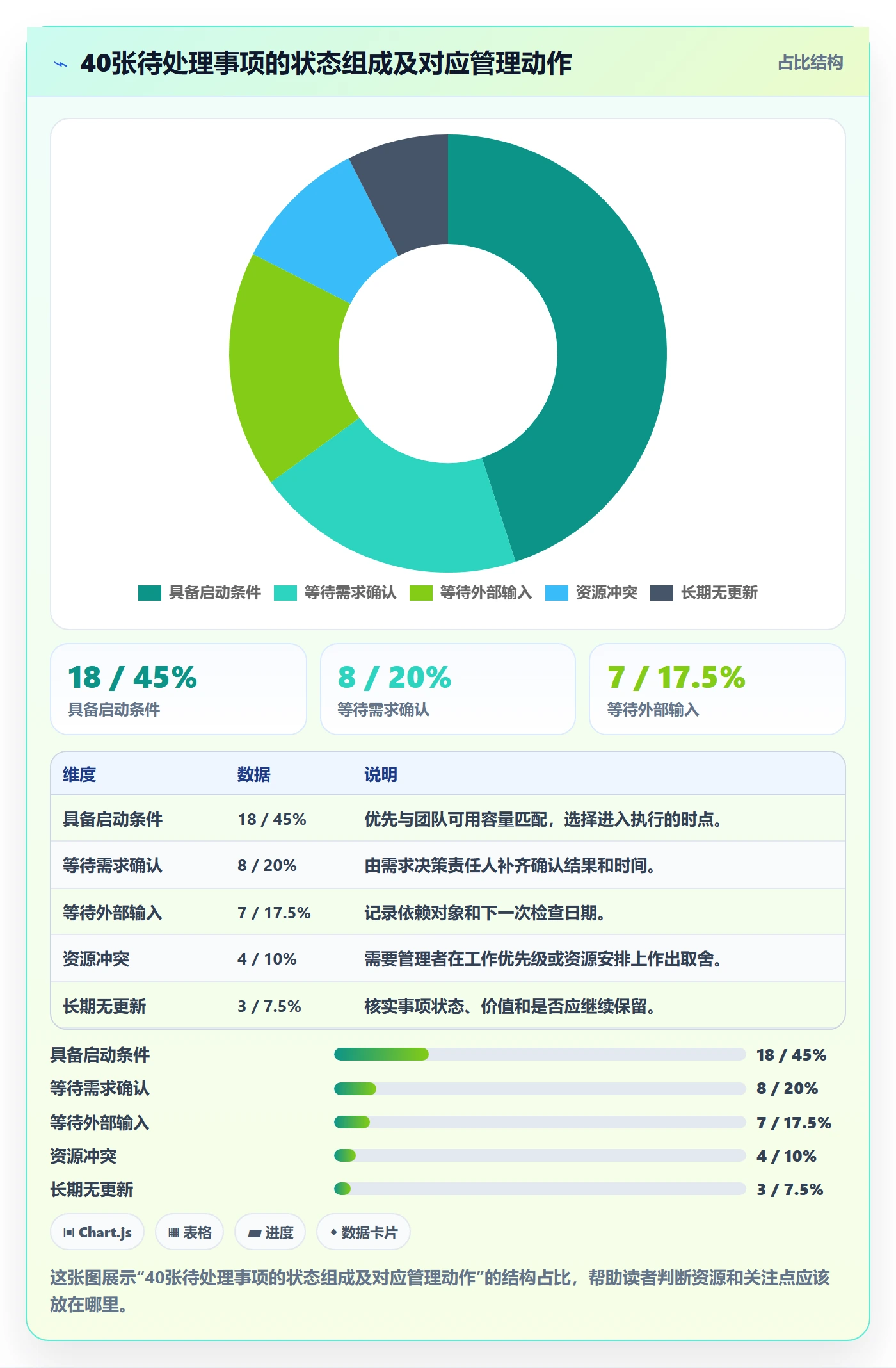 看板待处理教程:管理层实操方法,避坑指南