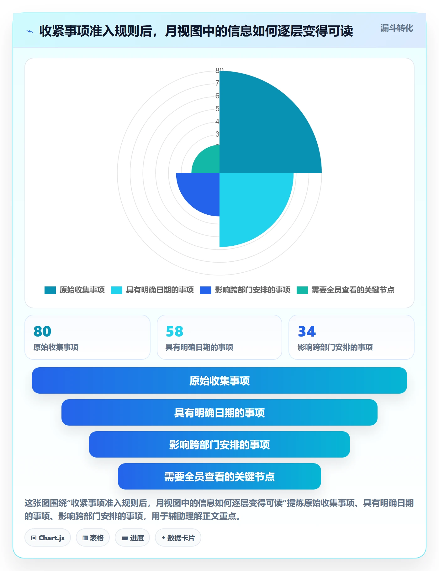月视图怎么做?跨部门团队入门指南:日历视图从0到1