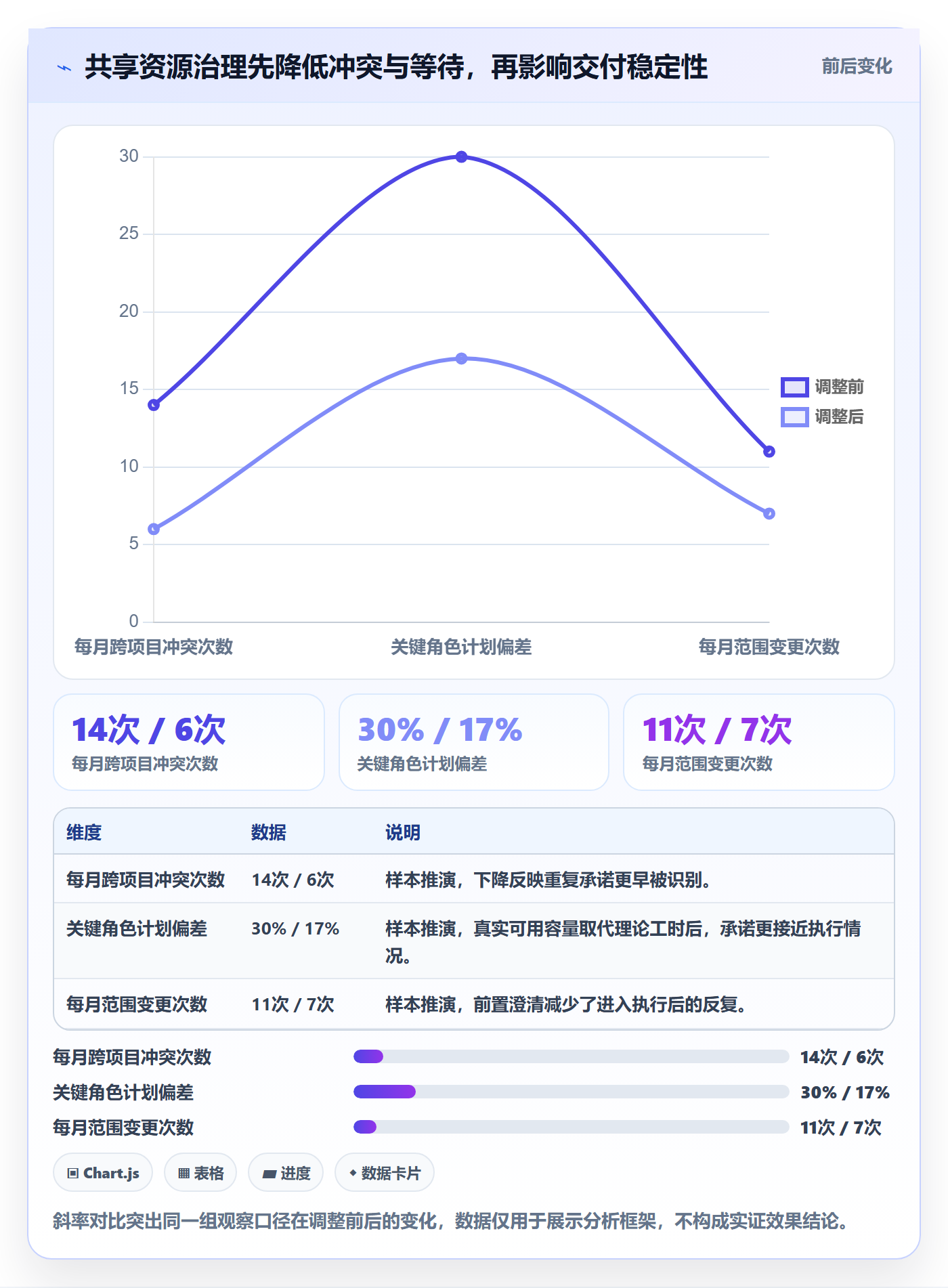 资源管理资源全流程:企业管理者实操方法与一文讲清