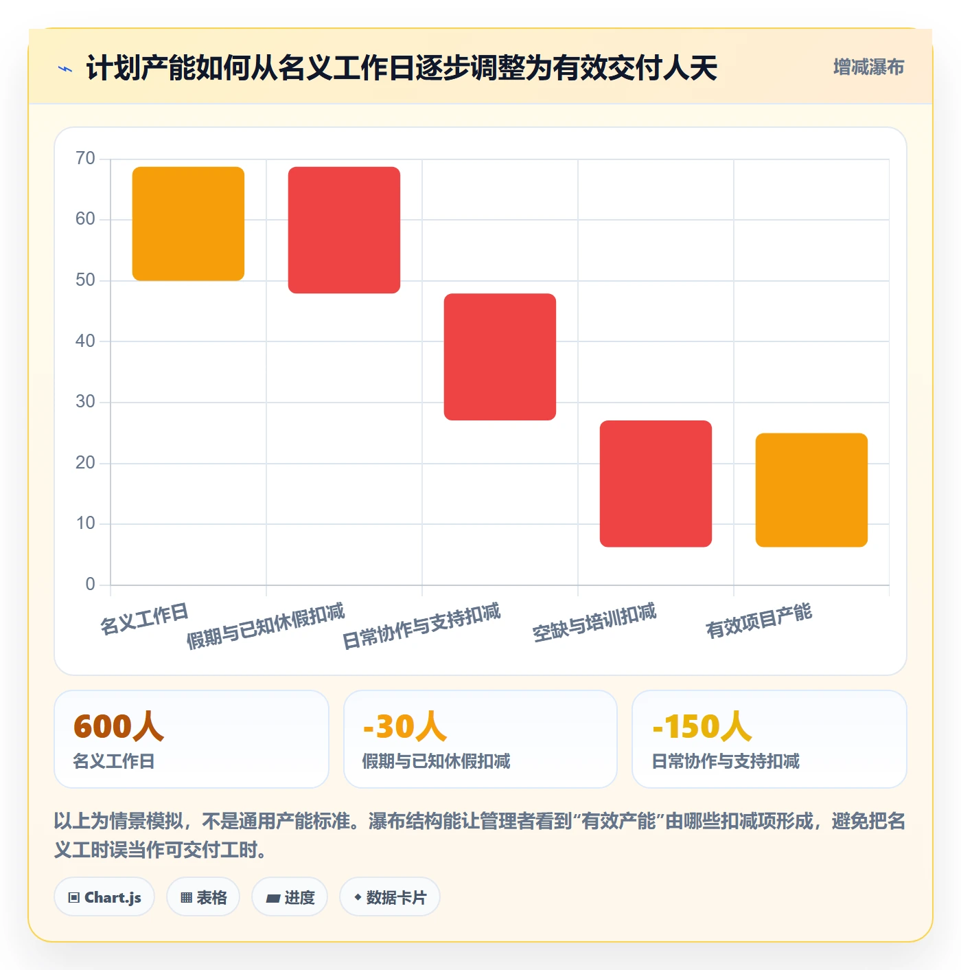 工作量落地方案:管理层开展人力资源计划的入门指南案例解析