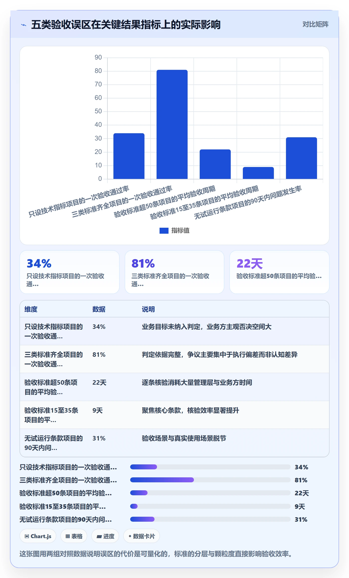 验收标准流程与规范:管理层项目目标实操方法关键指标