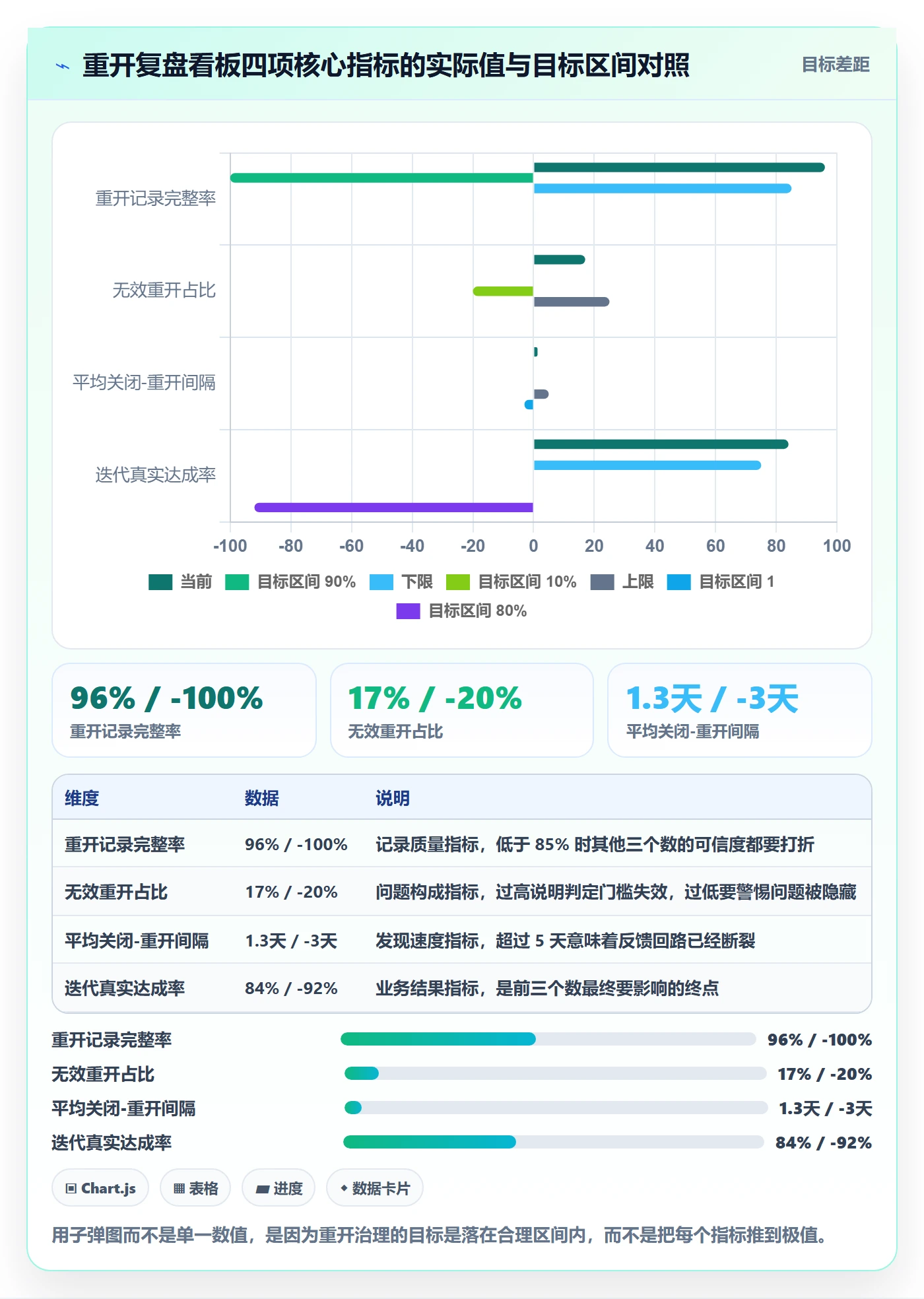 任务执行如何做好重开?产品经理实操方法与操作步骤