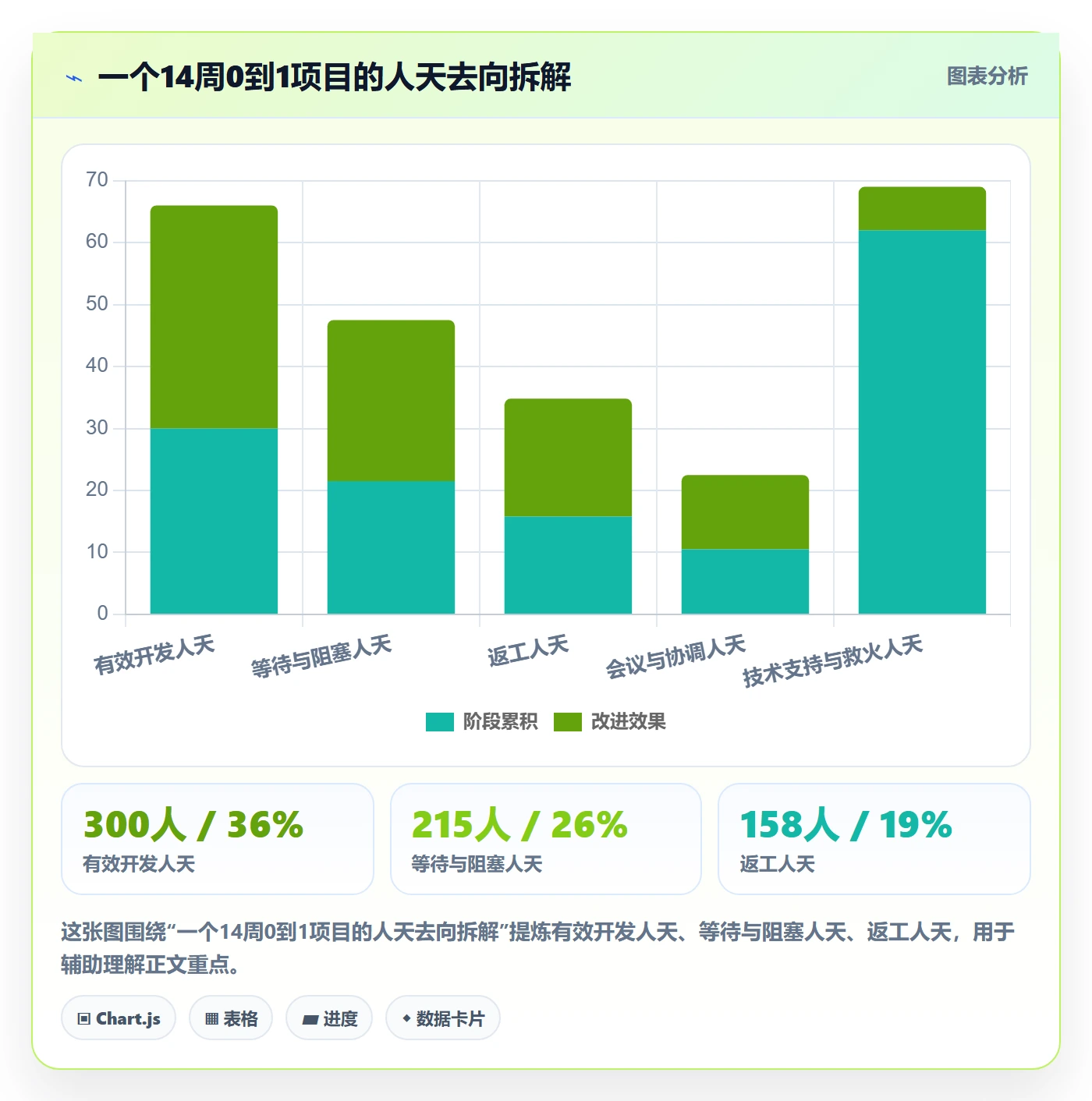 项目计划怎么做？研发团队数据分析：项目规划从0到1