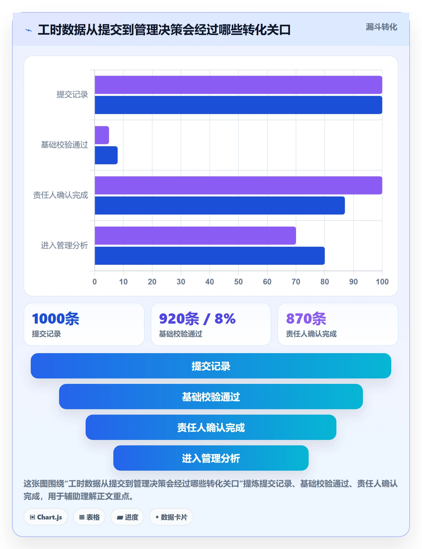 审批落地方案：企业管理者开展工时表的效率提升案例解析