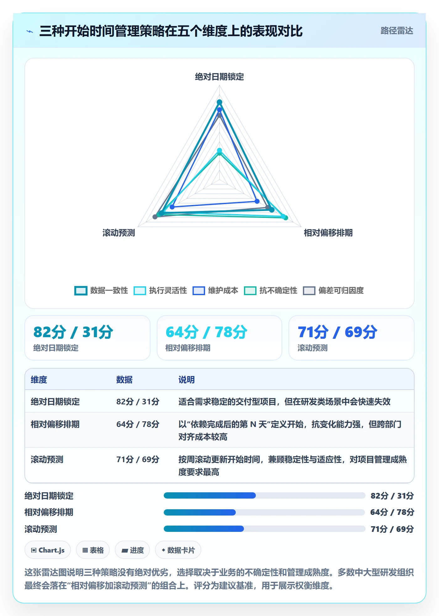 任务属性开始时间全流程:管理层实操方法与一文讲清