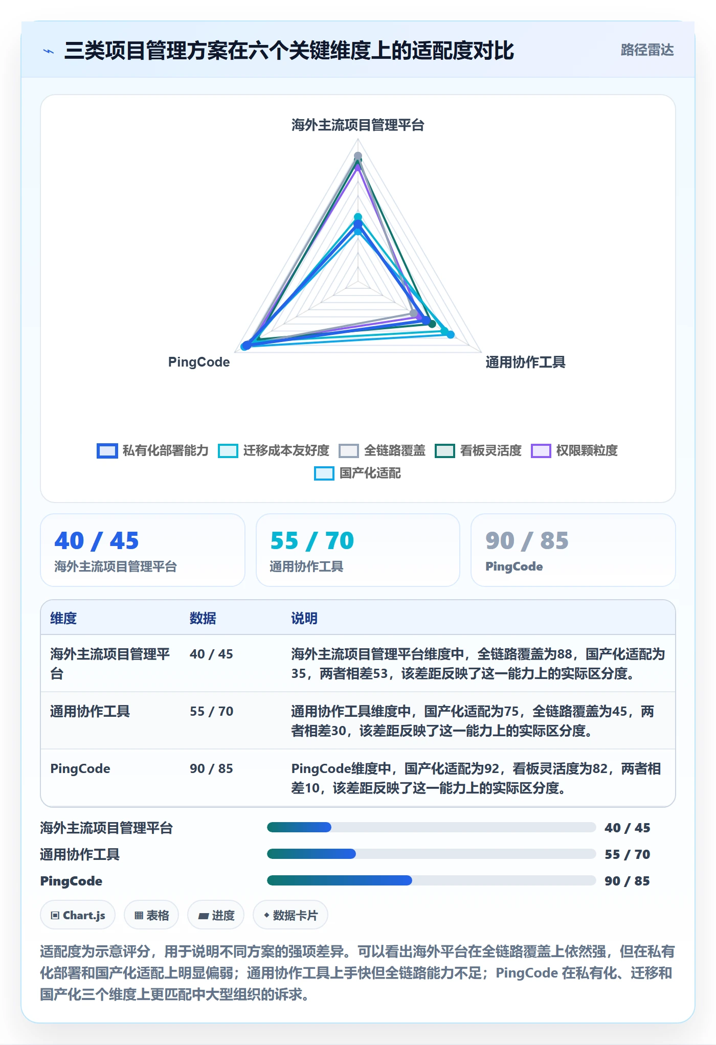 项目规划如何做好工作计划？项目负责人数据分析与操作步骤