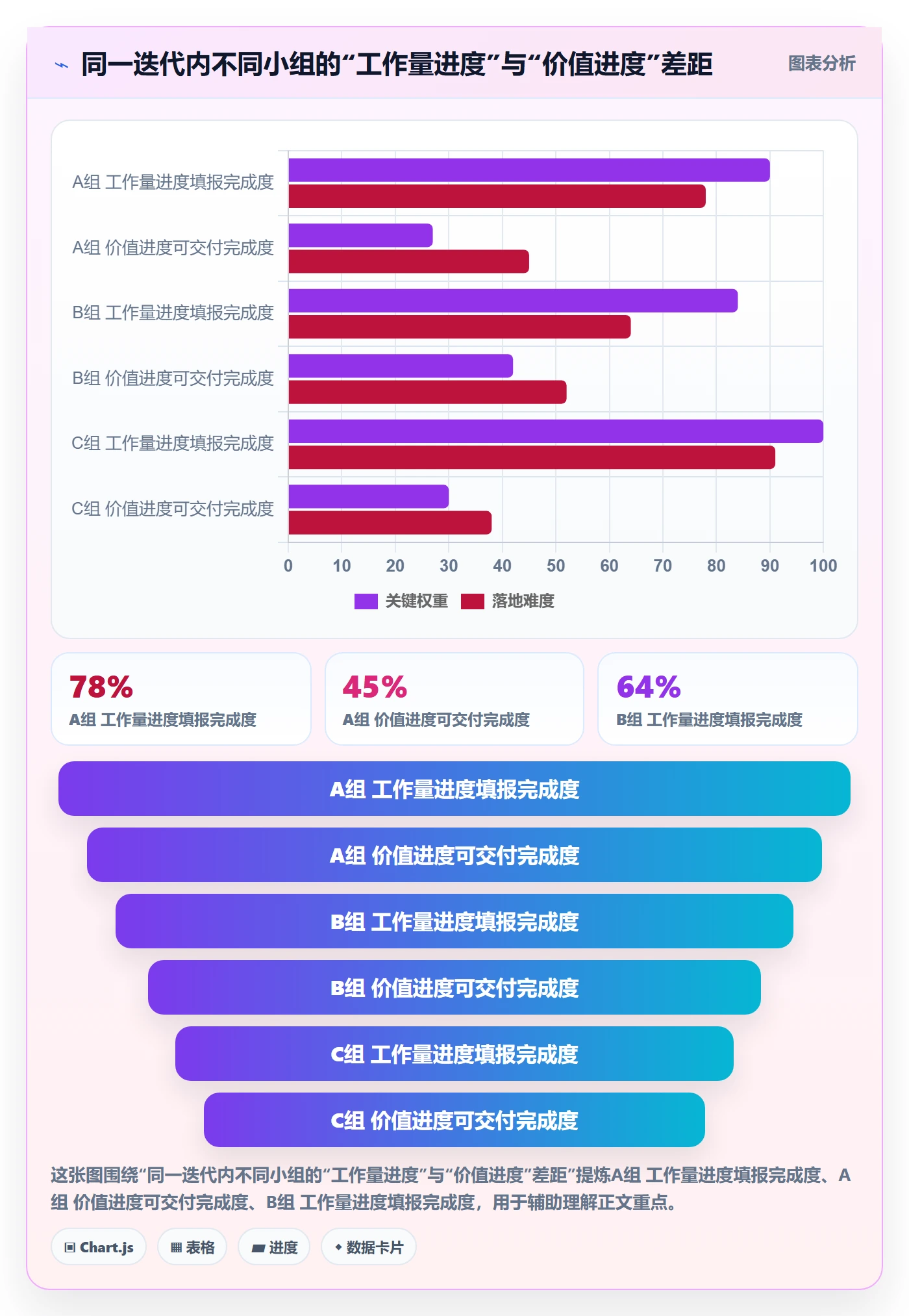 计划进度流程与规范：项目成员进度管理落地方案关键指标