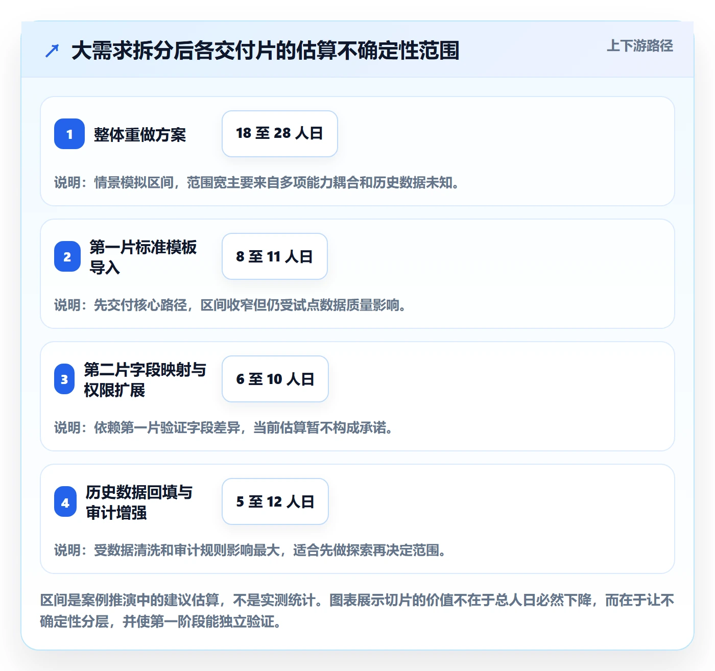 需求排期需求排期教程：研发团队效率提升，避坑指南