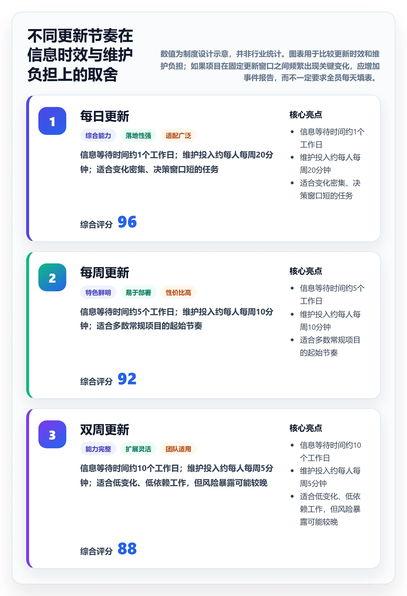实际时间最佳实践:项目负责人甘特图制度设计,常见问题