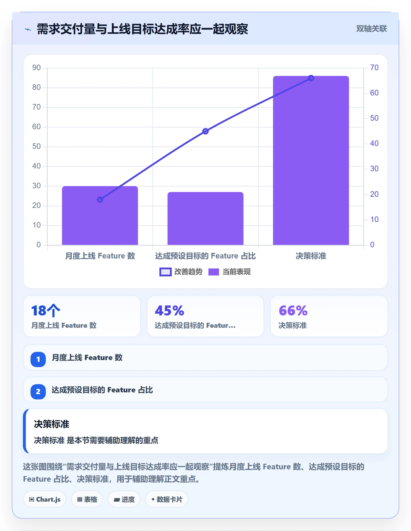 Feature实操方法：PMO提升产品需求效率的数据分析方法与模板