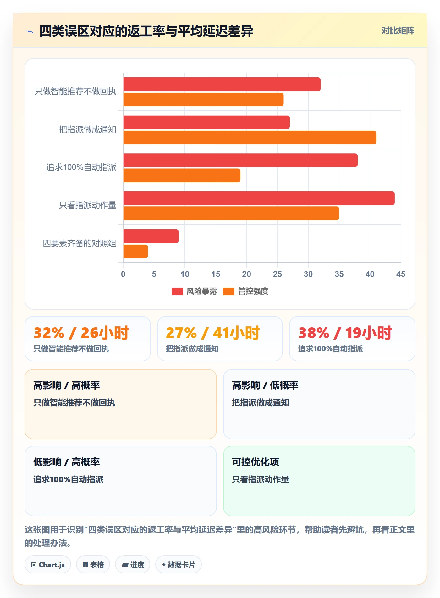 指派落地方案:研发团队开展任务分派的落地方案案例解析