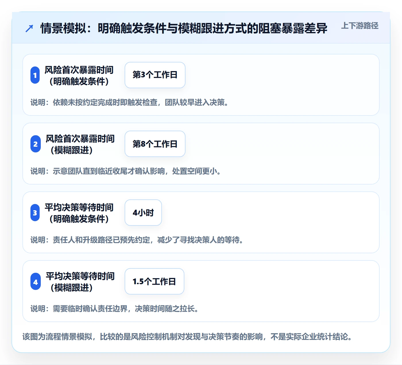 Sprint实操方法：项目成员提升迭代管理效率的风险控制方法与模板