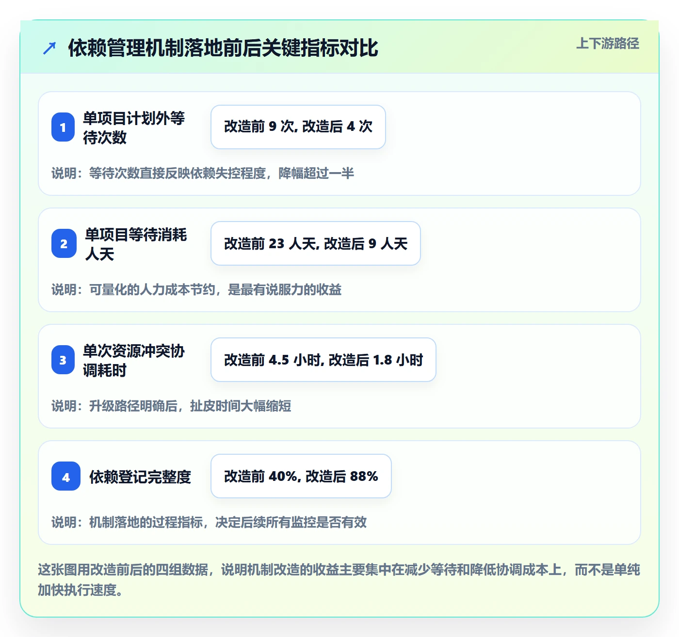 任务依赖依赖冲突全流程:实施团队流程优化与一文讲清
