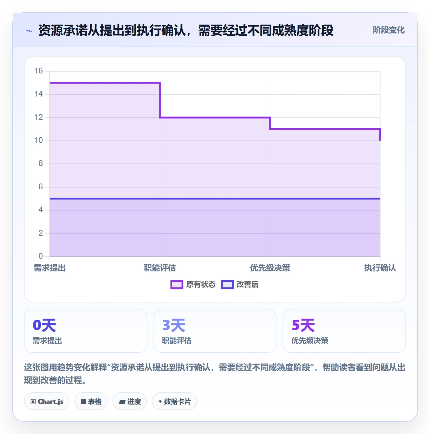 人力规划流程与规范:跨部门团队人力资源计划最佳实践关键指标