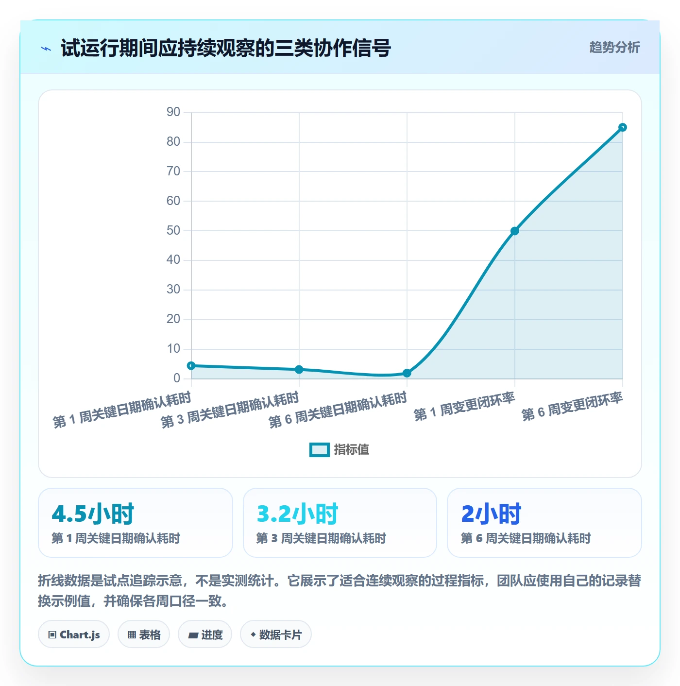 截止日期实操方法:跨部门团队提升日历视图效率的协同管理方法与模板