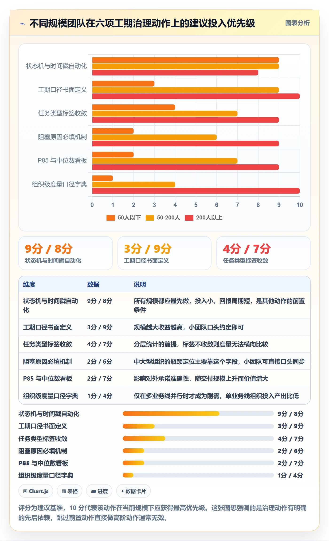任务属性如何做好实际工期?管理层实操方法与操作步骤
