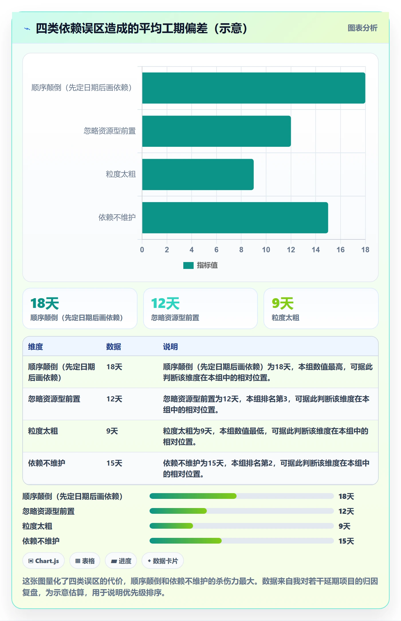 前置任务流程与规范:项目负责人任务依赖制度设计关键指标