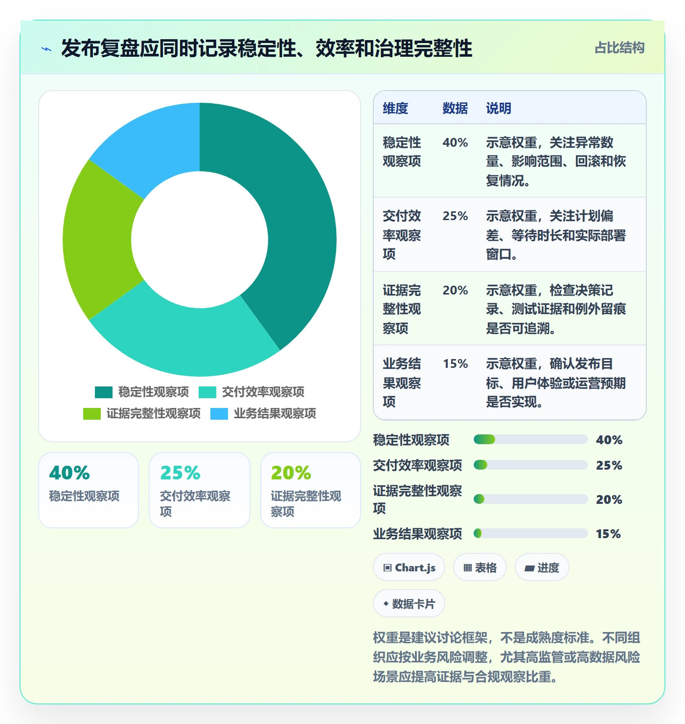发布审批怎么做?PMO入门指南:发布管理从0到1