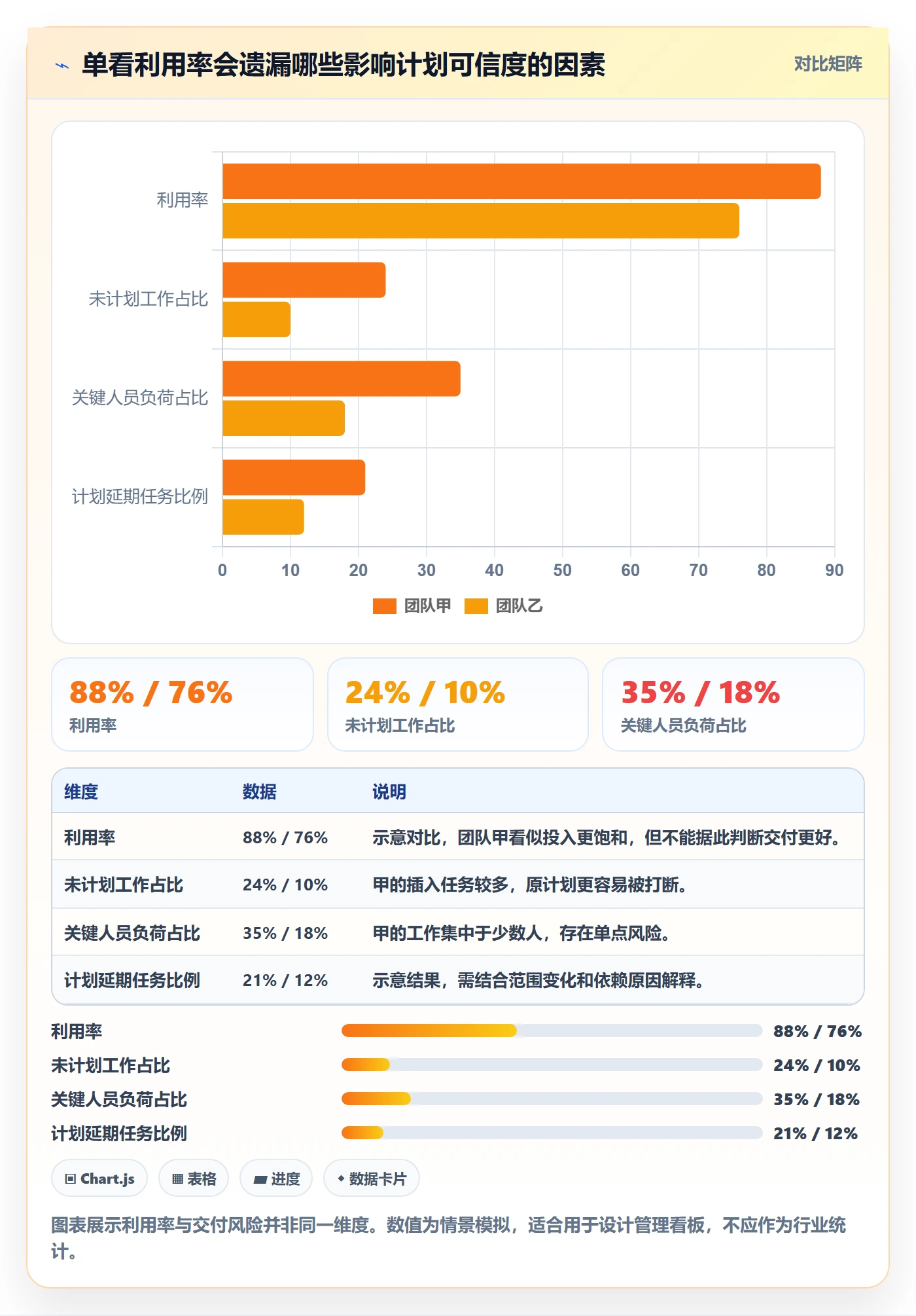 计划工时管理方法大全:企业管理者工时管理制度设计落地清单
