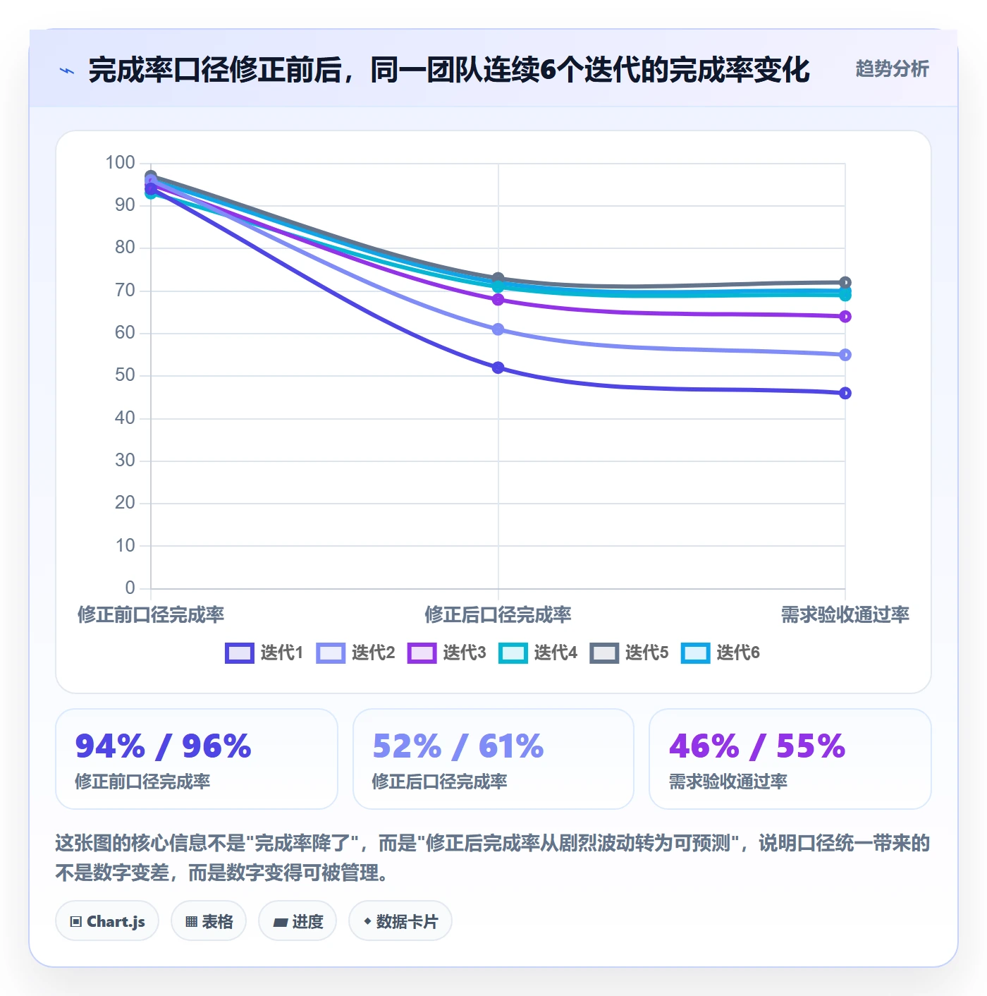 进度管理完成率全流程：研发团队制度设计与一文讲清