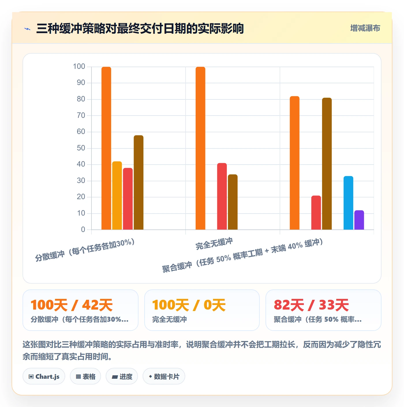 节点日期管理方法大全：项目负责人里程碑落地方案落地清单
