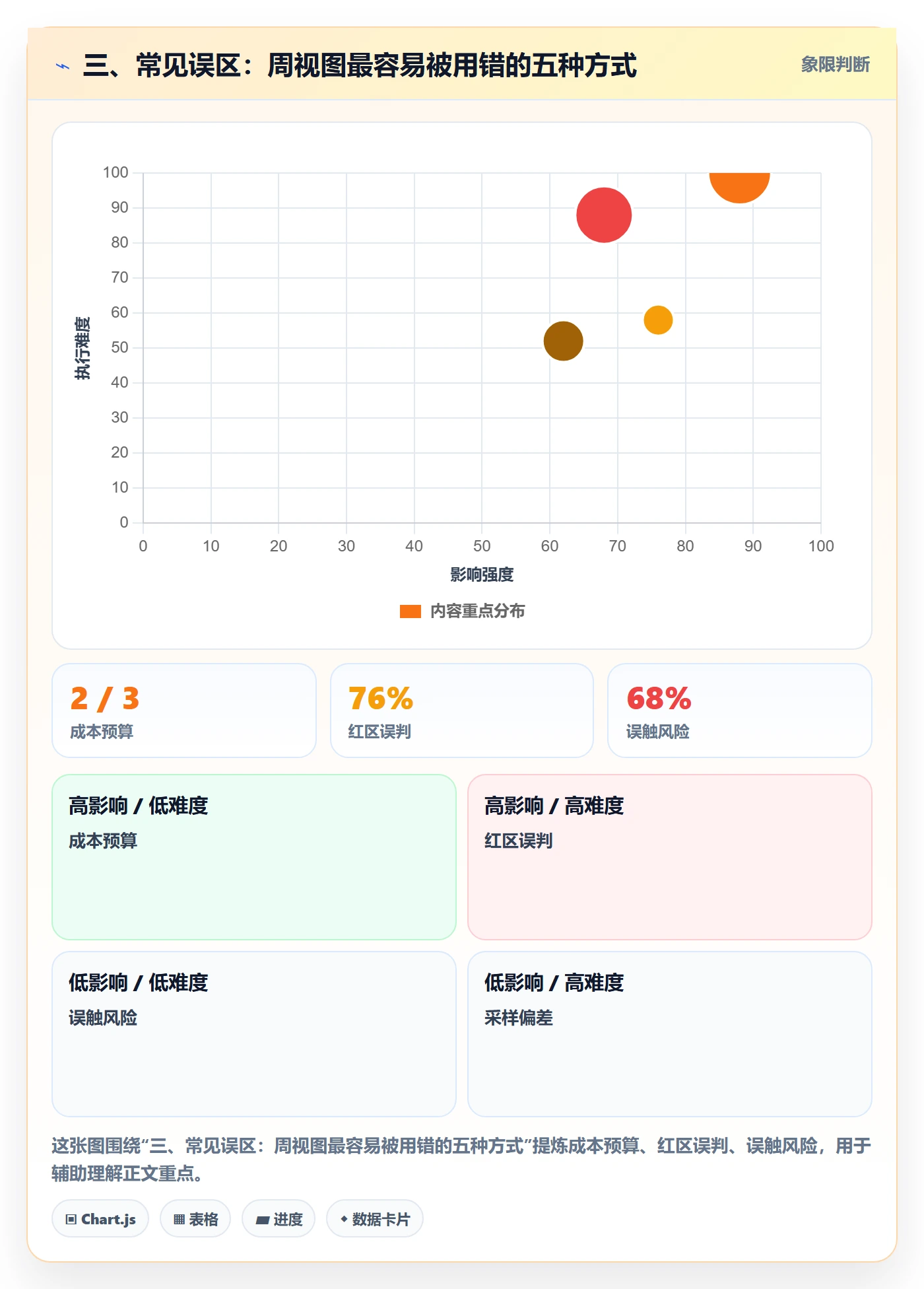 三、常见误区:周视图最容易被用错的五种方式