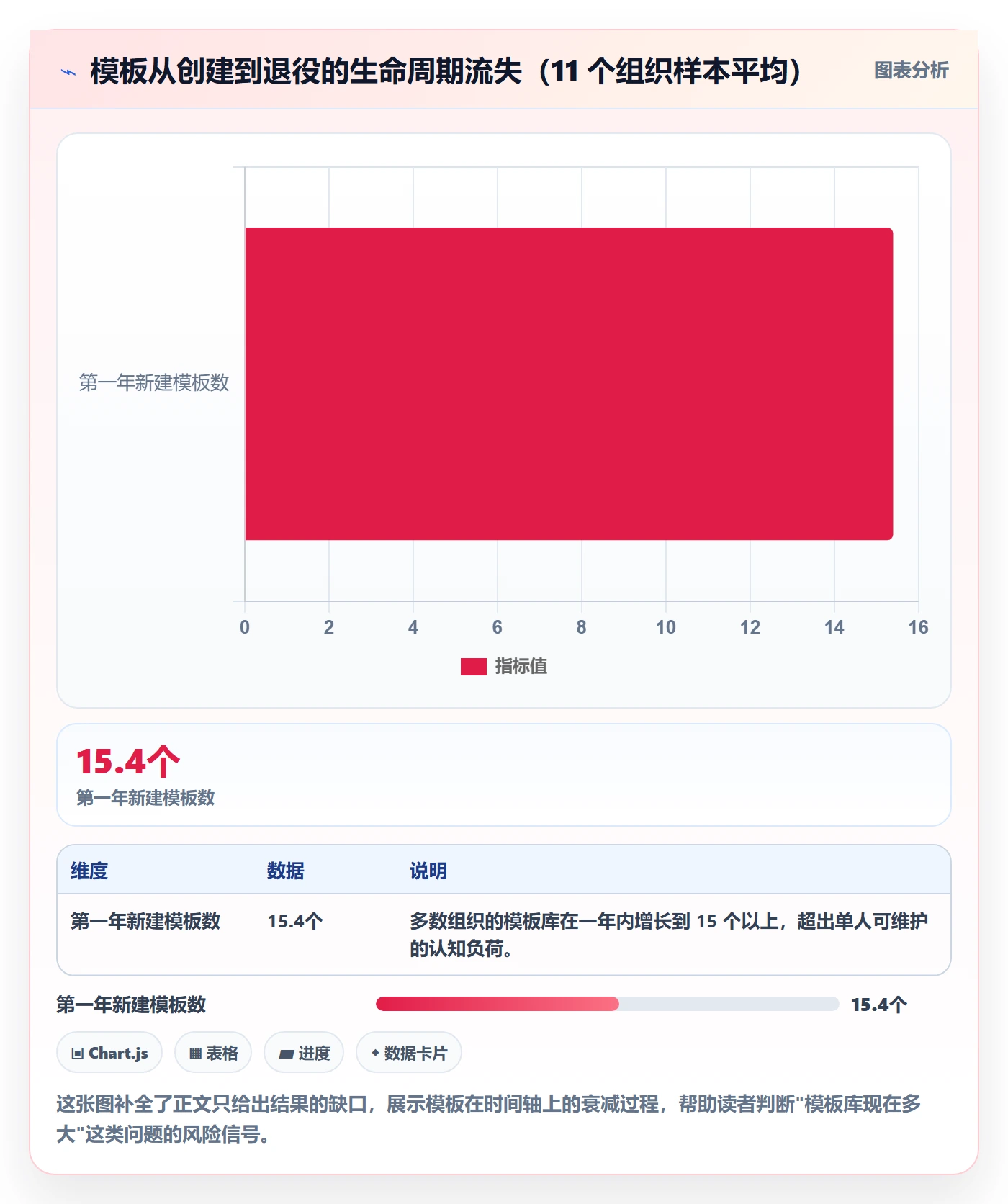 项目模板如何做好模板流程?产品经理落地方案与操作步骤