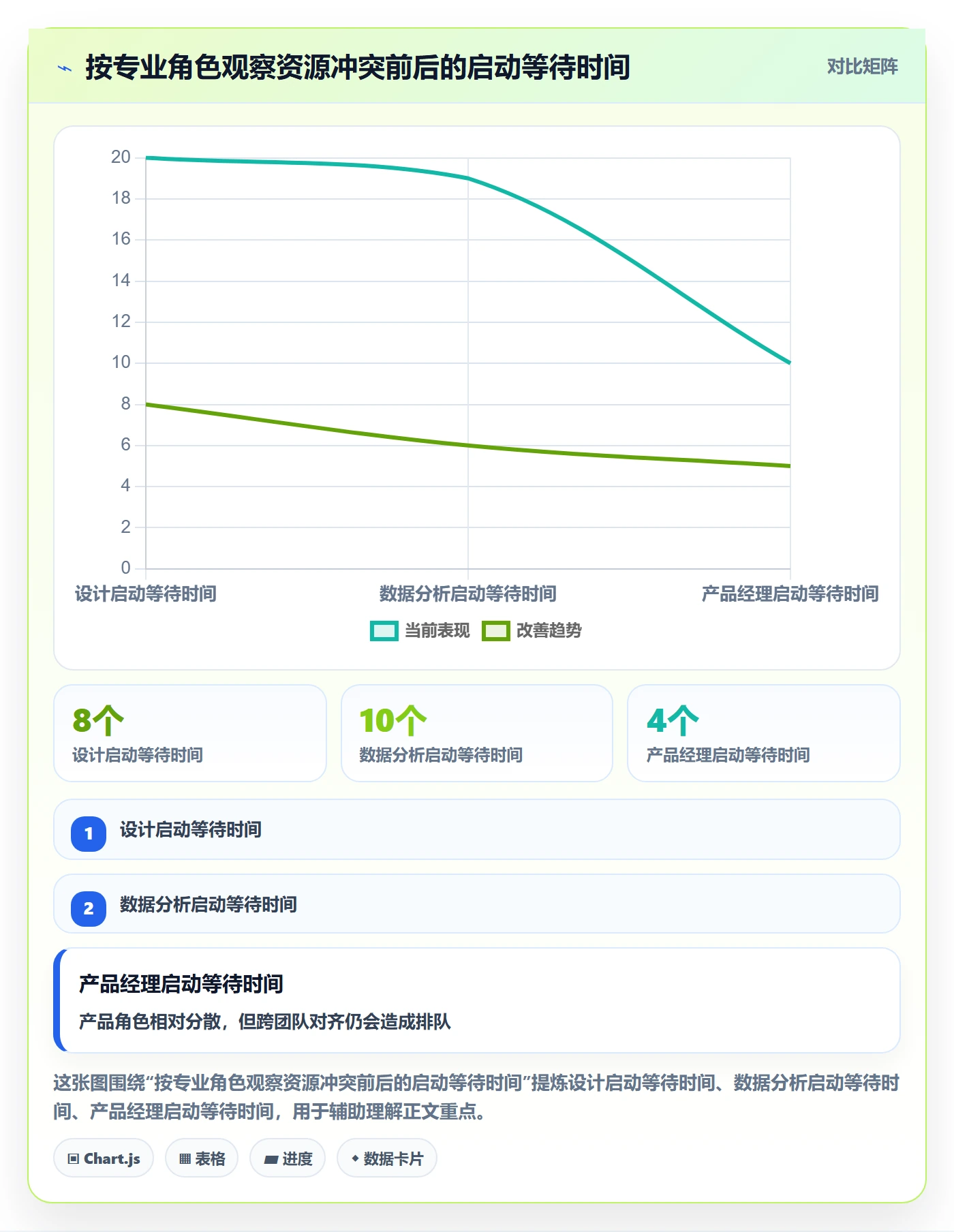 资源池最佳实践：产品经理资源管理入门指南，常见问题