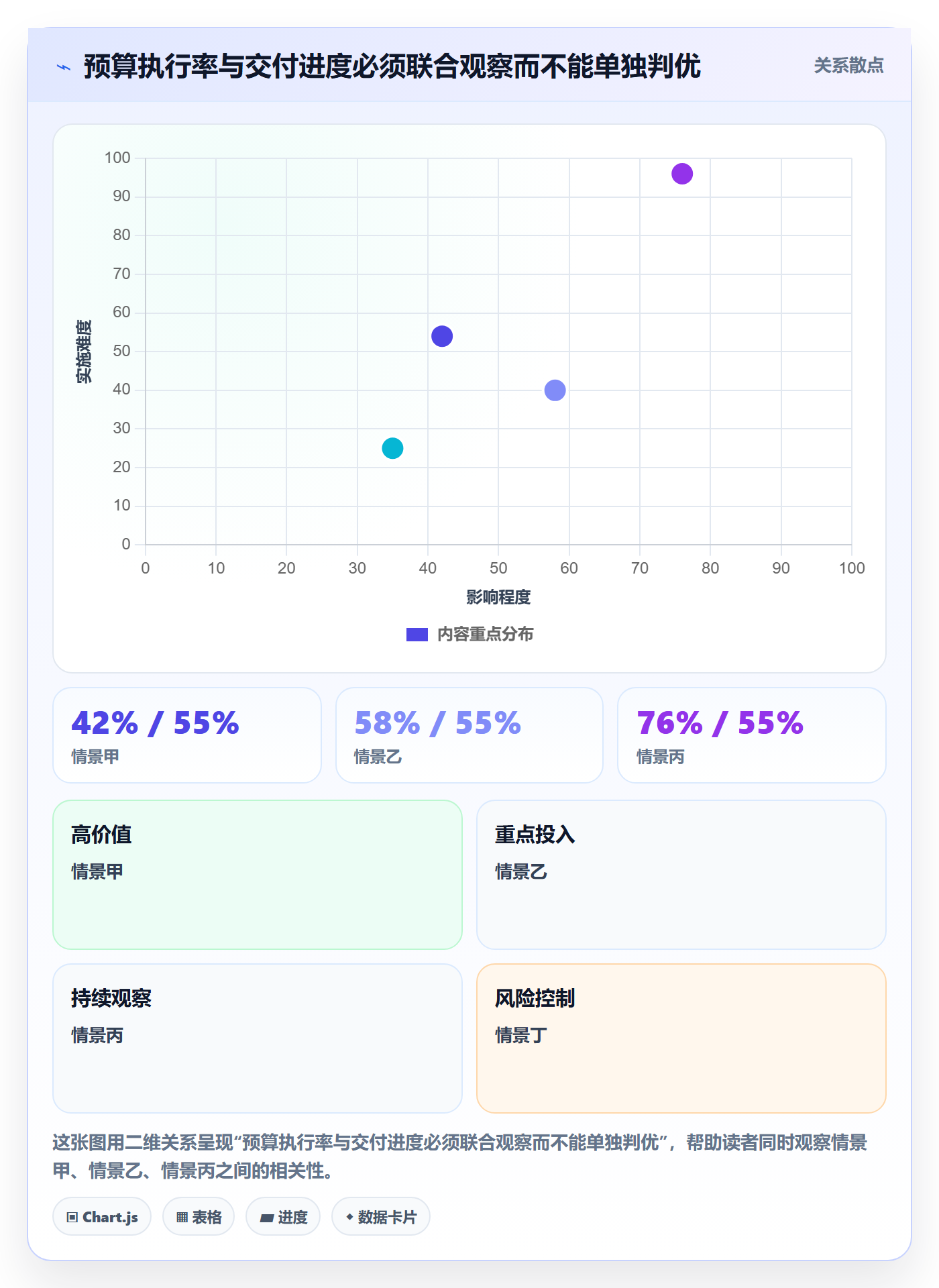 项目成本最佳实践:PMO成本管理制度设计,常见问题