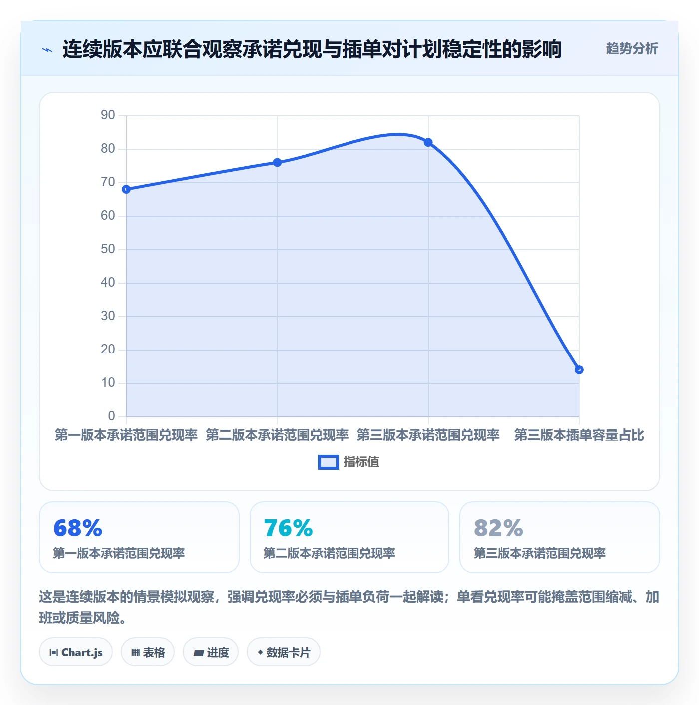 版本规划管理指南：跨部门团队如何做好需求排期，实操方法全流程