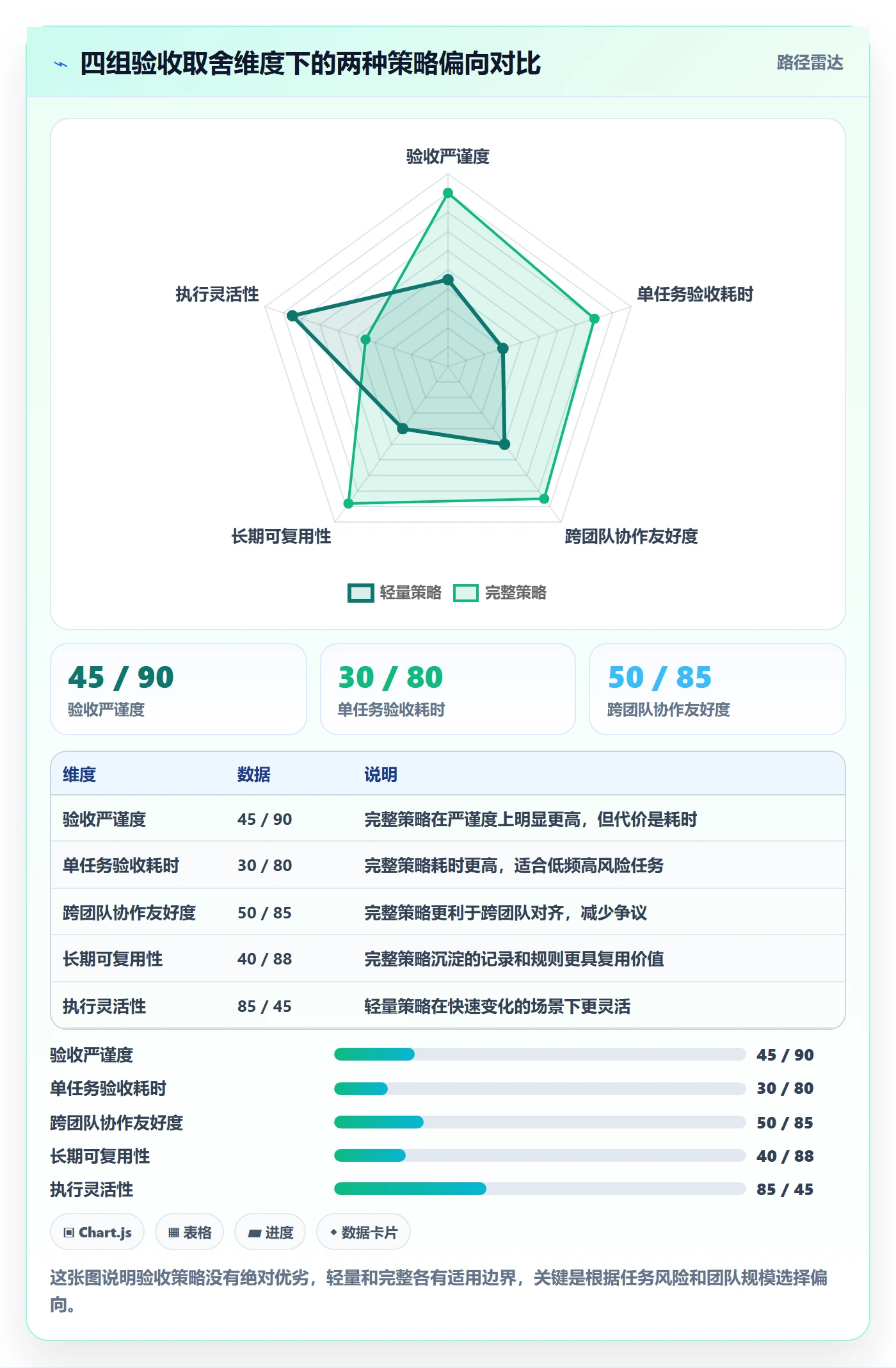 审核管理指南:项目成员如何做好任务验收,数据分析全流程