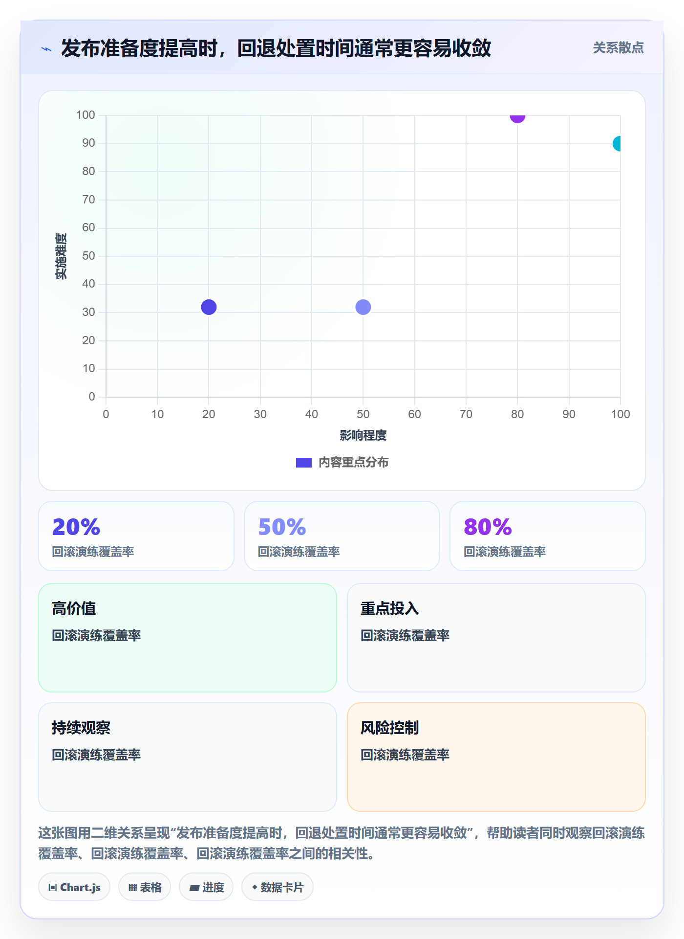 发布管理回滚教程:项目经理协同管理,避坑指南
